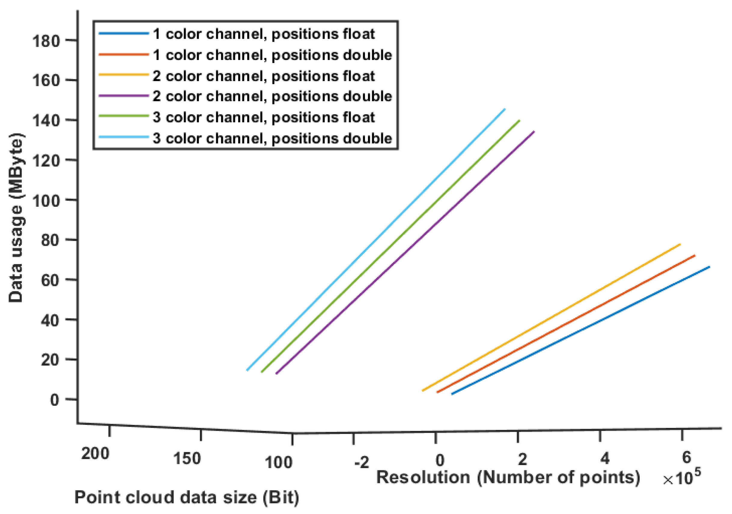 Sensors 20 05296 g014