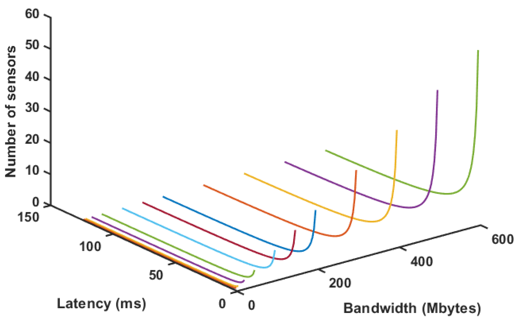 Sensors 20 05296 g015