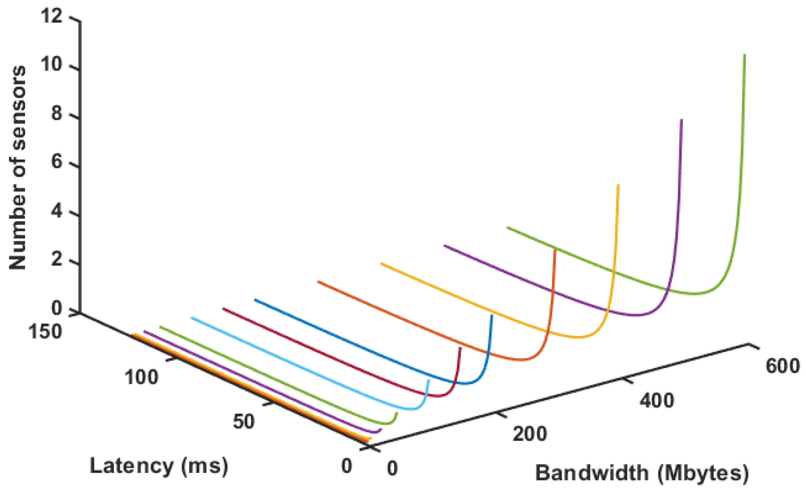 Sensors 20 05296 g016
