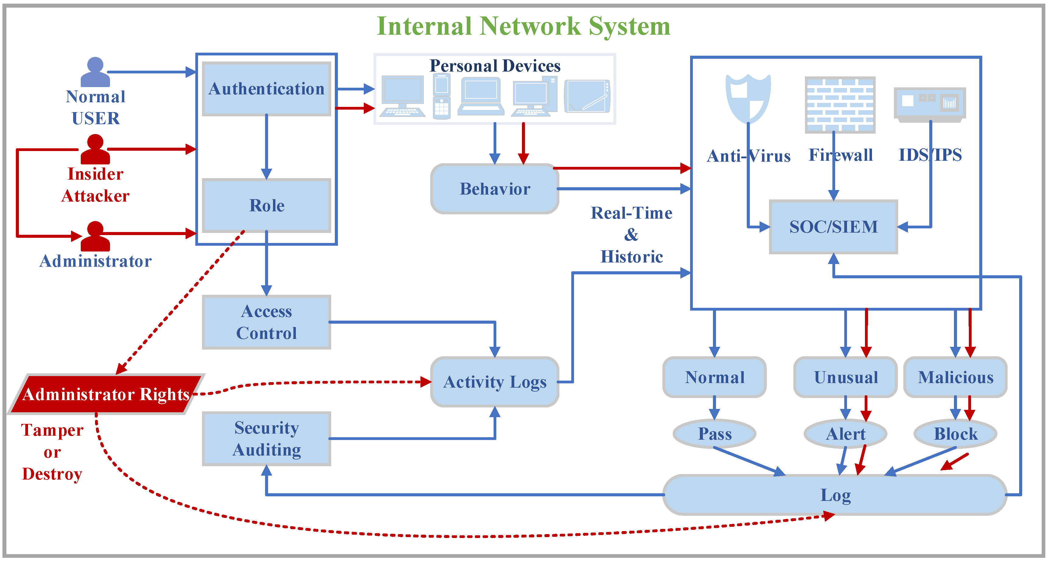 Sensors 20 05297 g001