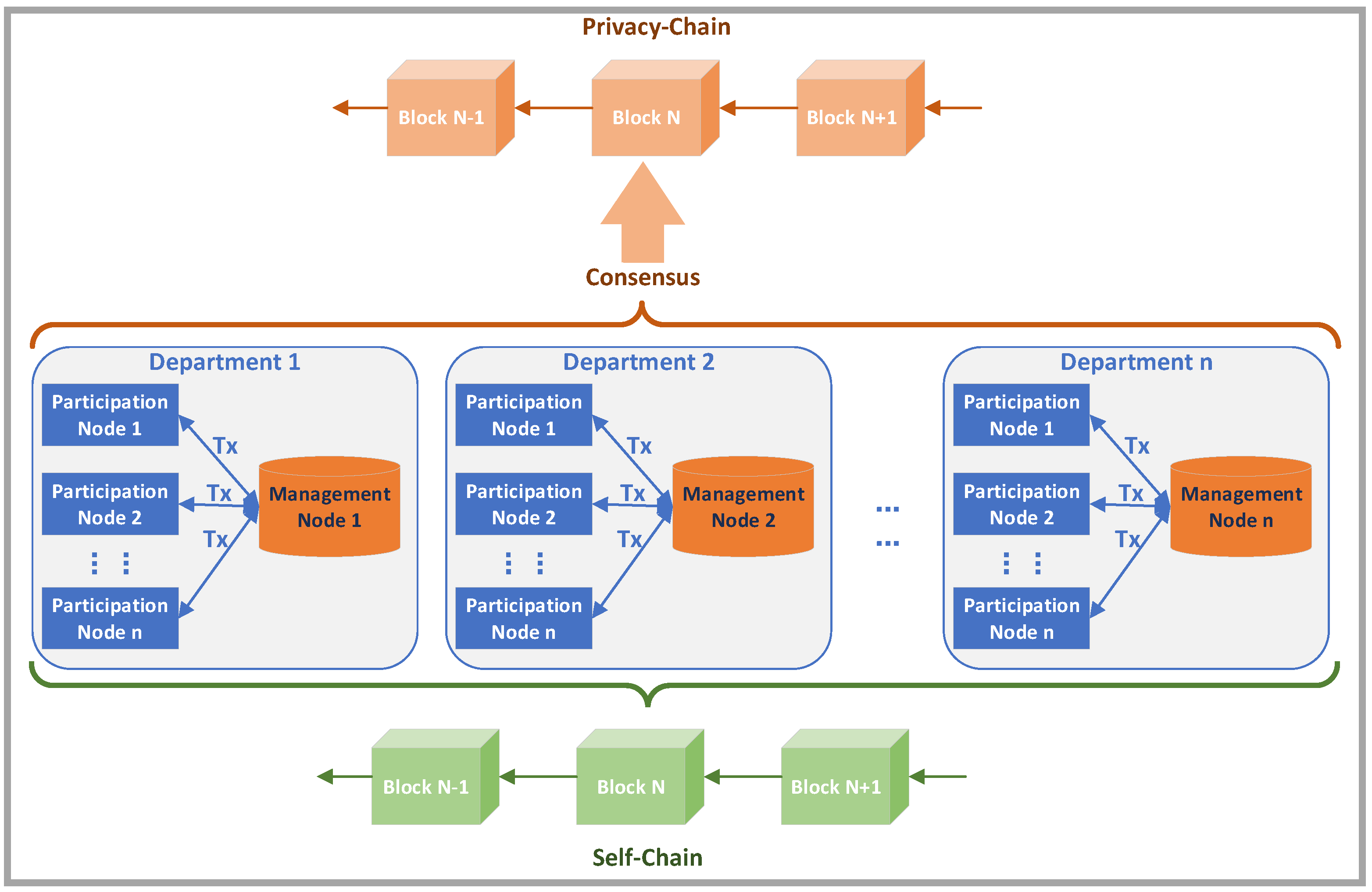 Sensors 20 05297 g002