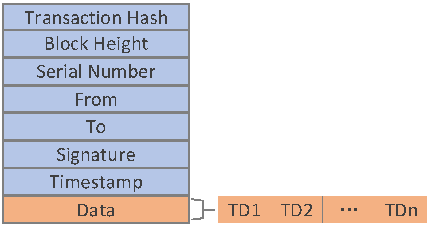 Sensors 20 05297 g004