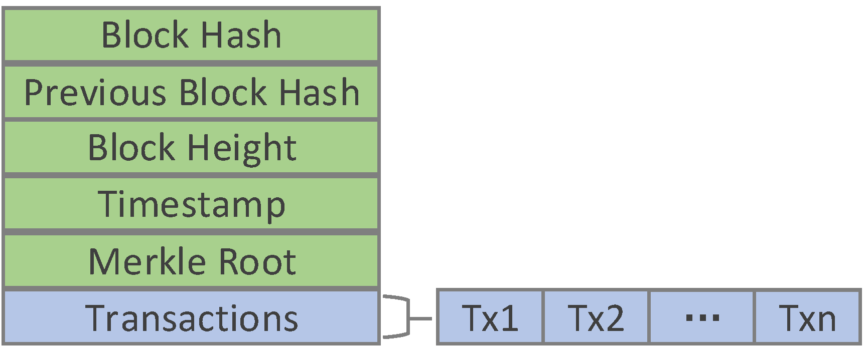 Sensors 20 05297 g005