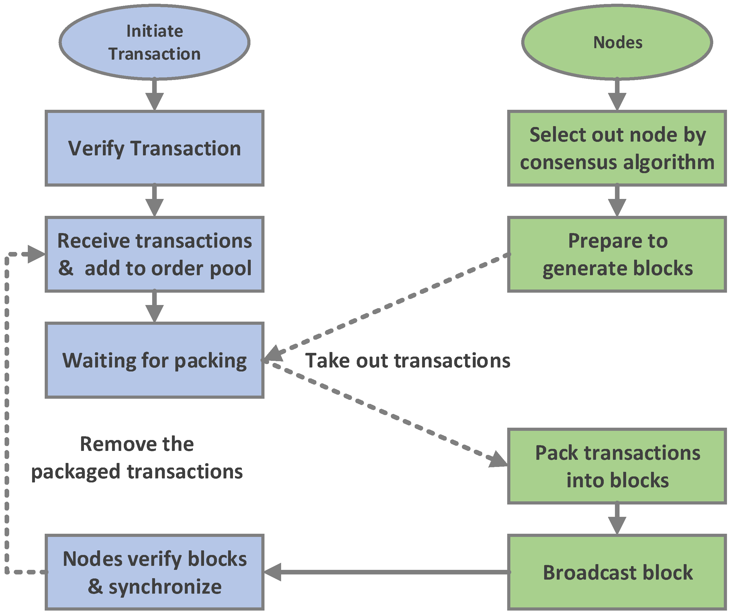 Sensors 20 05297 g006