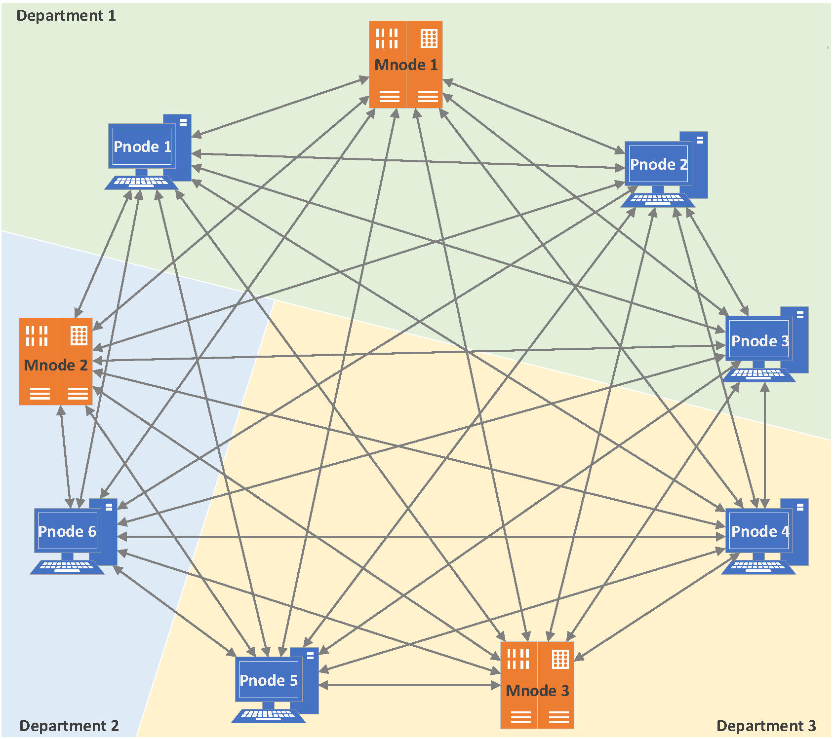 Sensors 20 05297 g007