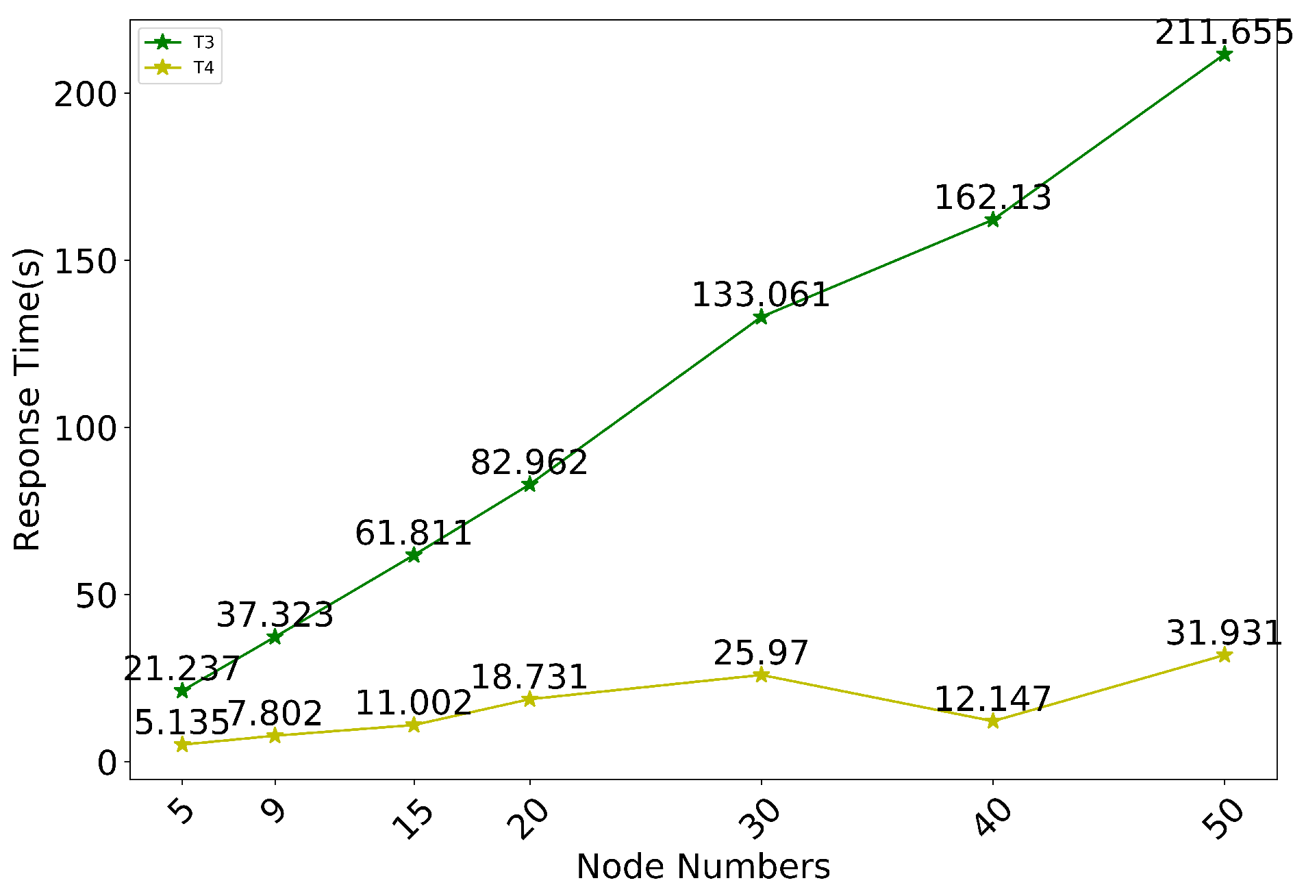 Sensors 20 05297 g009