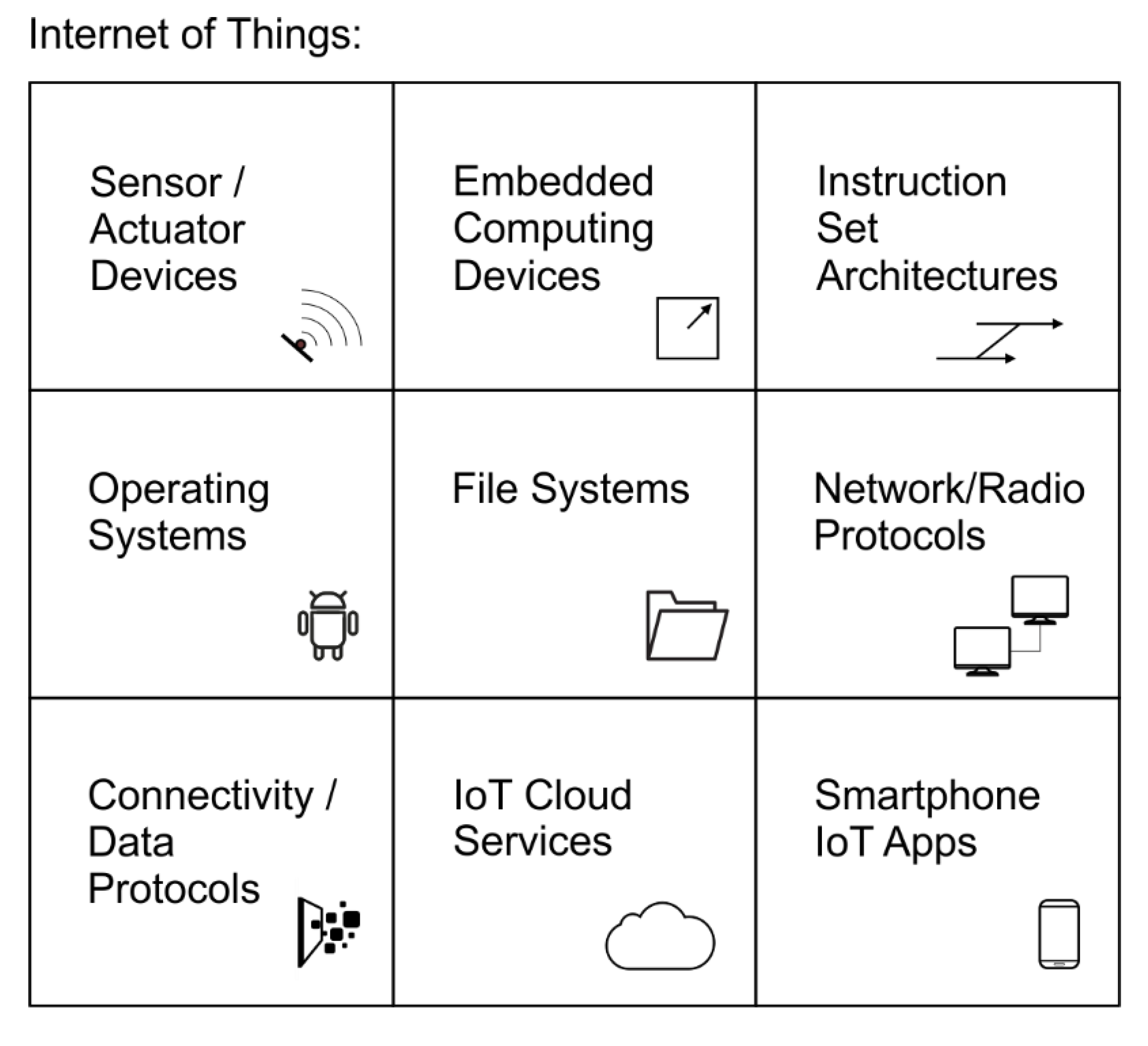 Sensors 20 05298 g001