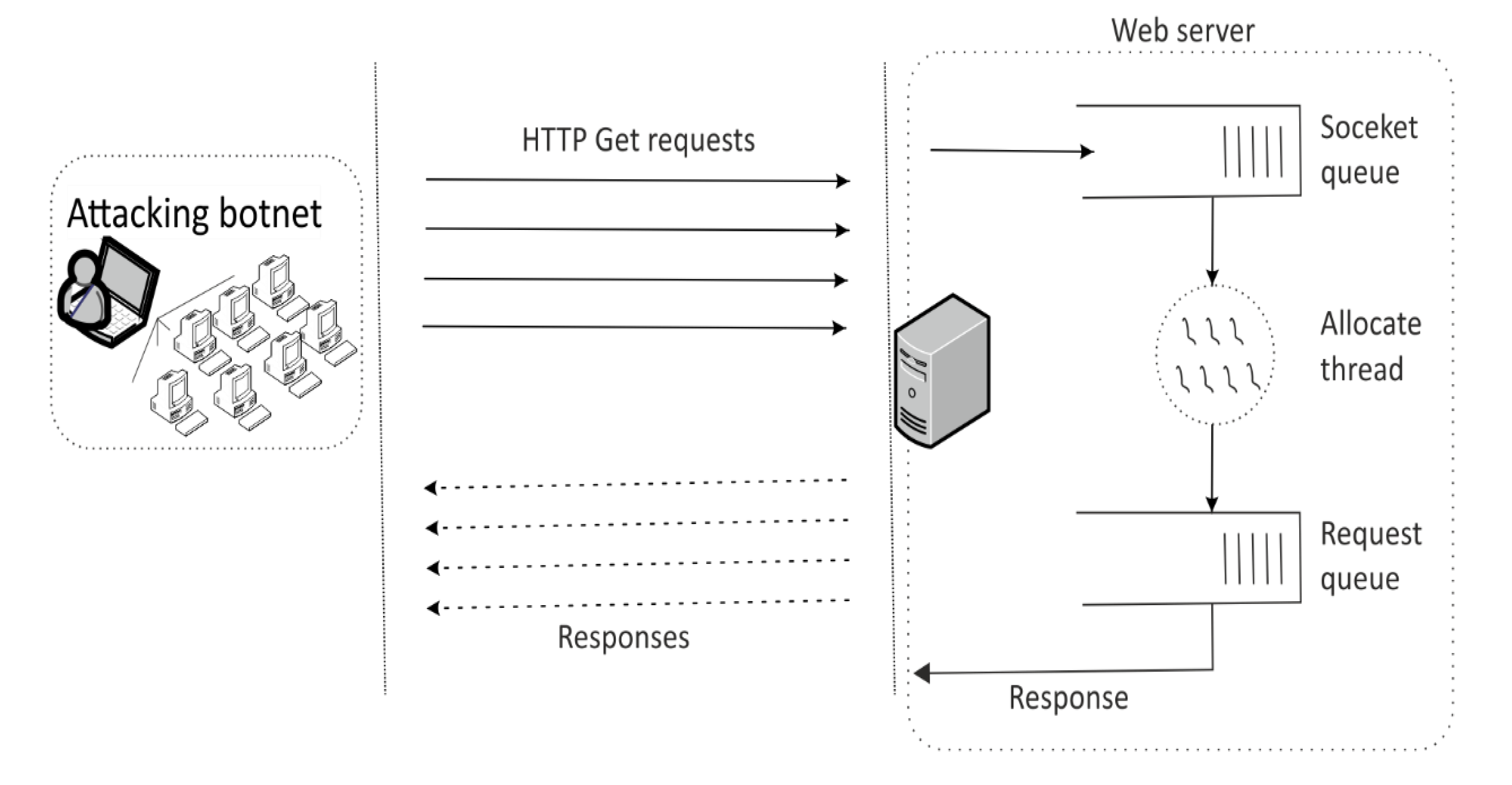 Sensors 20 05298 g003