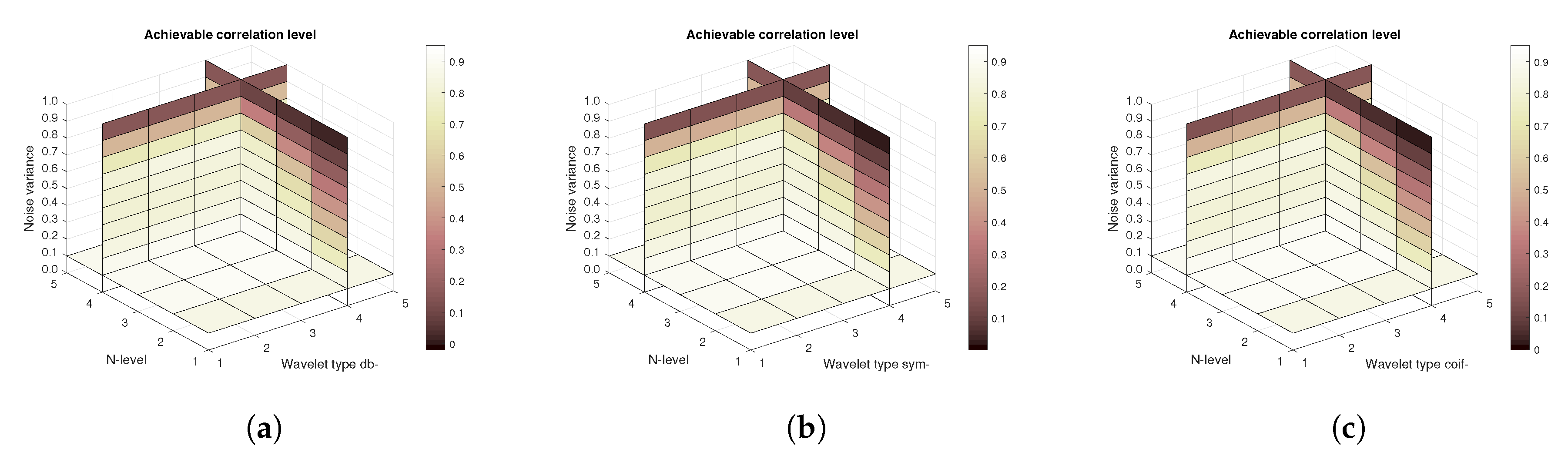 Sensors 20 05301 g011 Sensors 20 05301 g011