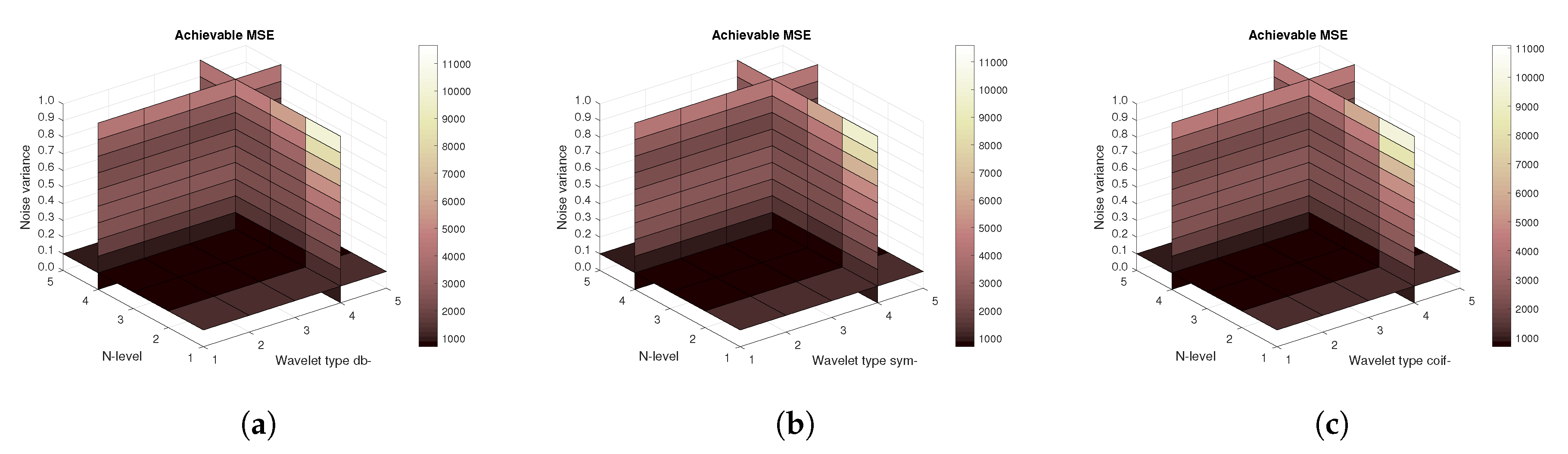 Sensors 20 05301 g012 Sensors 20 05301 g012