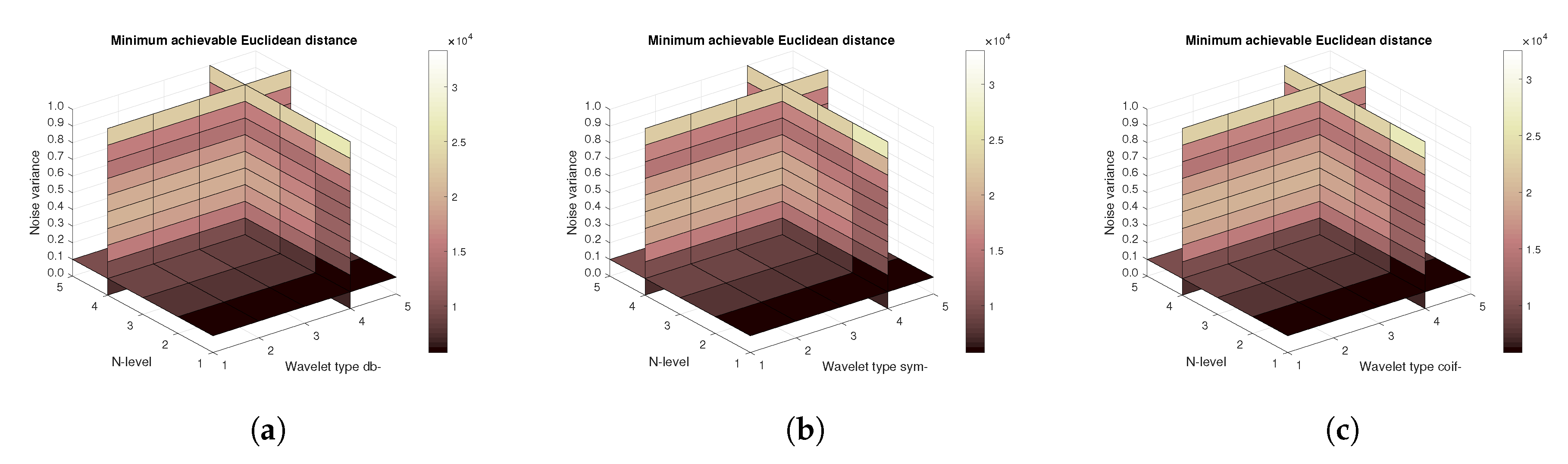 Sensors 20 05301 g013 Sensors 20 05301 g013