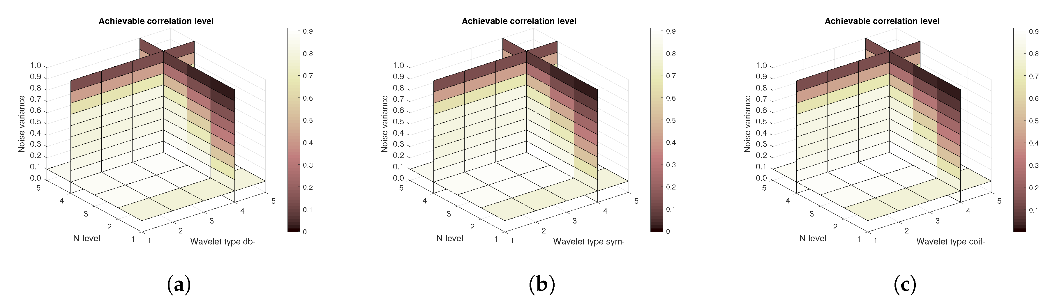 Sensors 20 05301 g014 Sensors 20 05301 g014