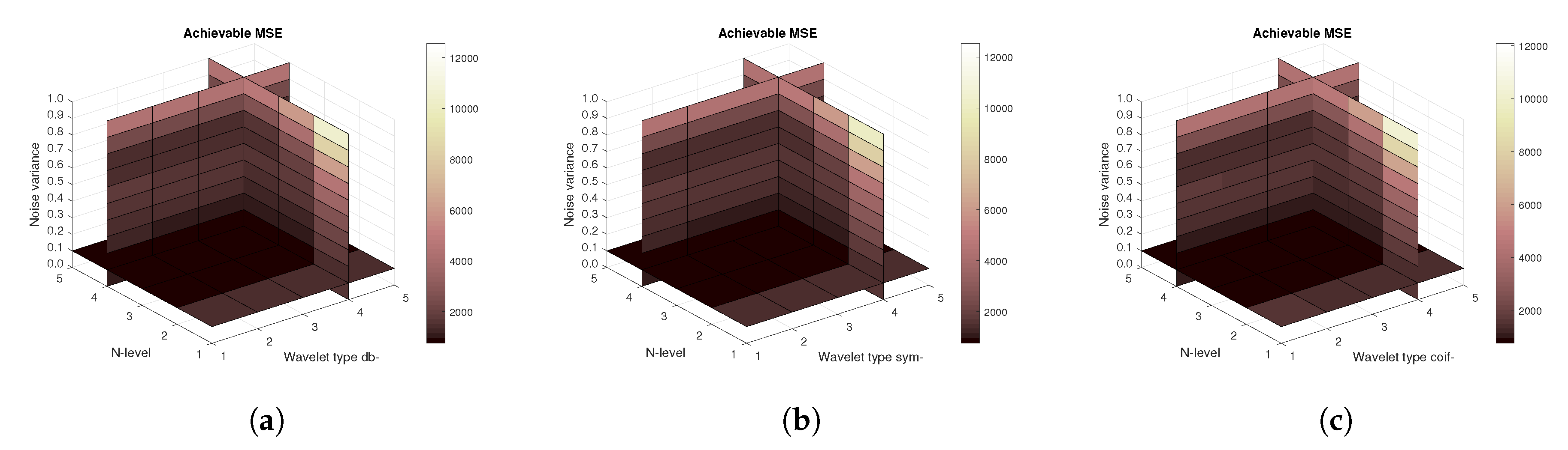 Sensors 20 05301 g015 Sensors 20 05301 g015