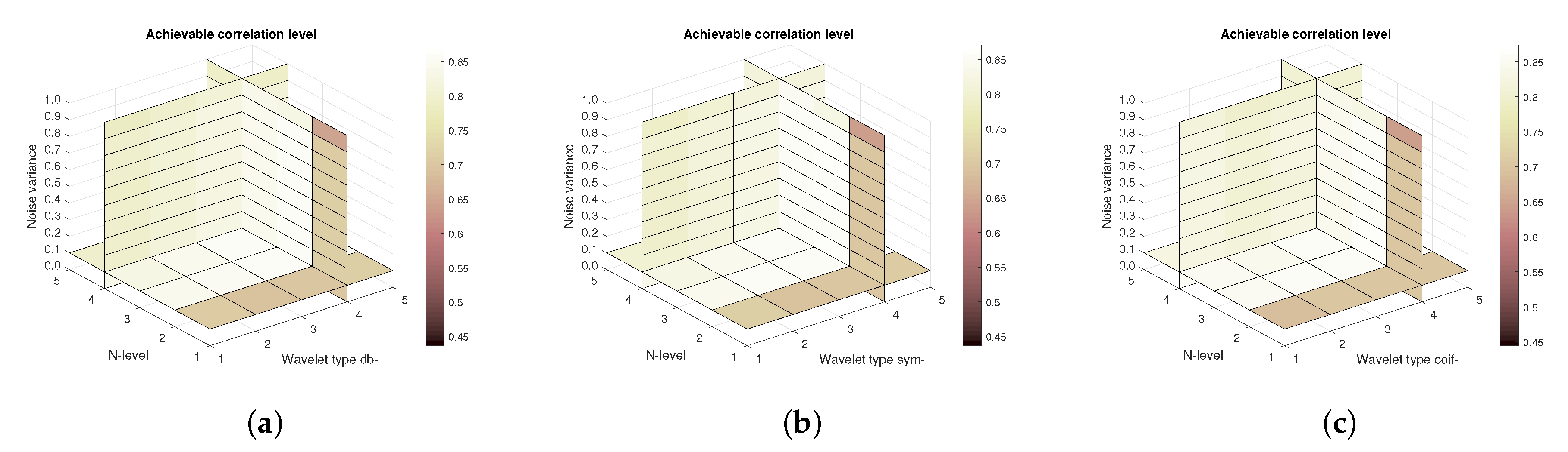 Sensors 20 05301 g017 Sensors 20 05301 g017