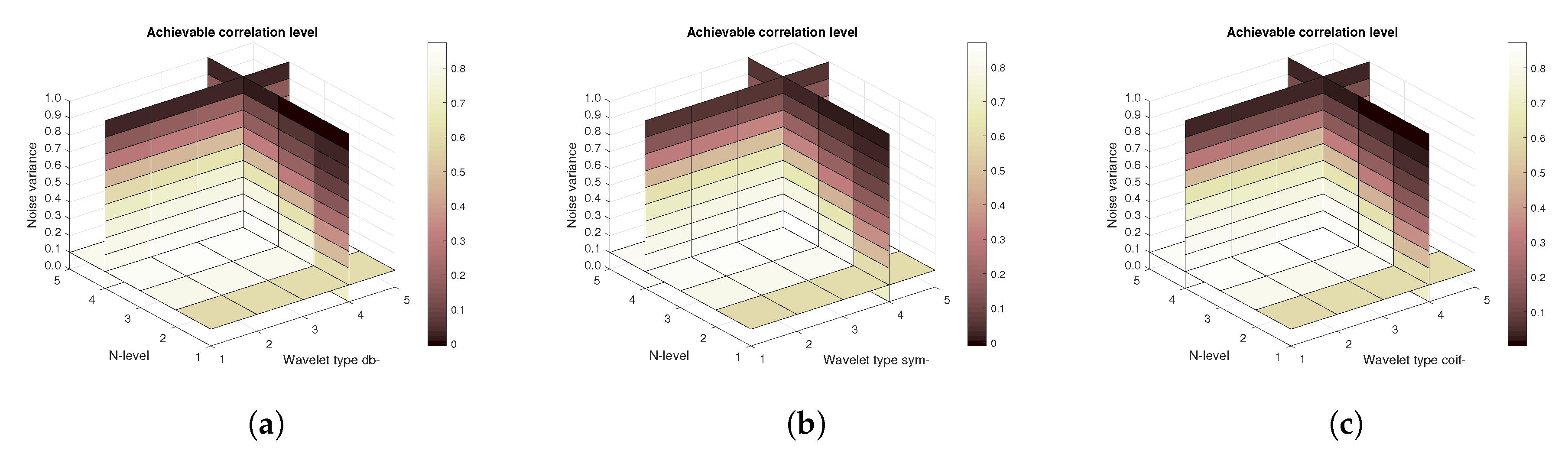 Sensors 20 05301 g018 Sensors 20 05301 g018