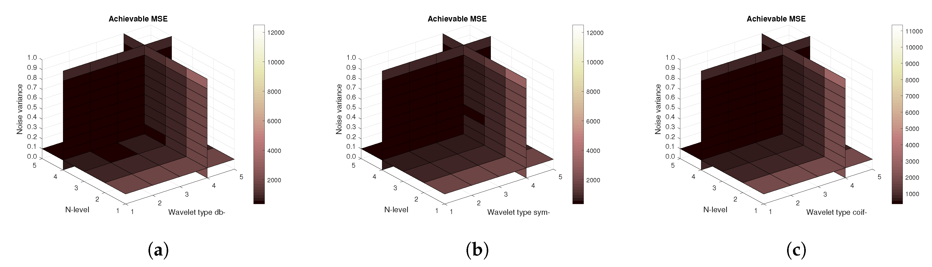 Sensors 20 05301 g019 Sensors 20 05301 g019