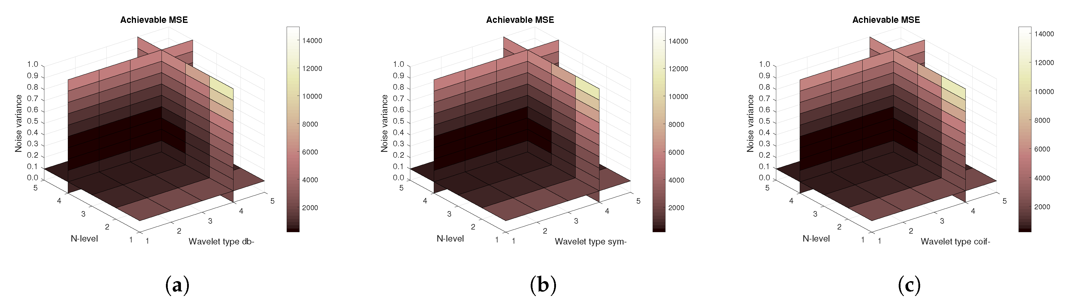 Sensors 20 05301 g020 Sensors 20 05301 g020