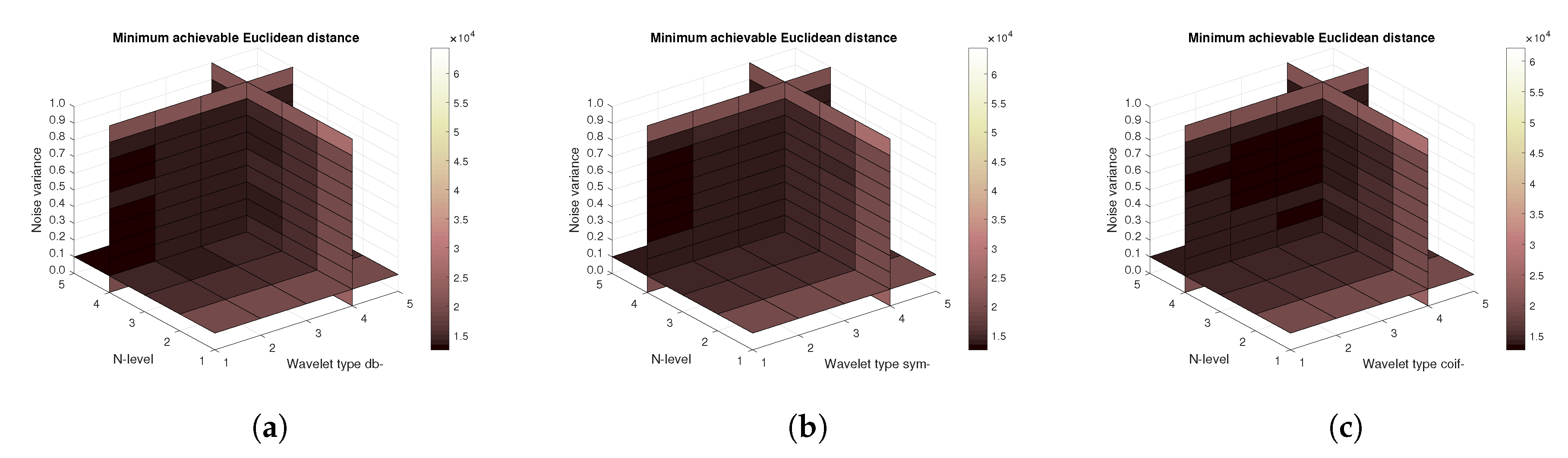 Sensors 20 05301 g021 Sensors 20 05301 g021