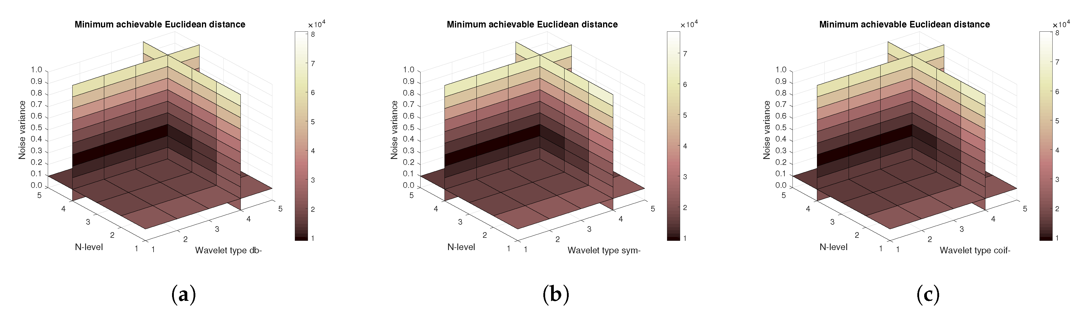 Sensors 20 05301 g022 Sensors 20 05301 g022