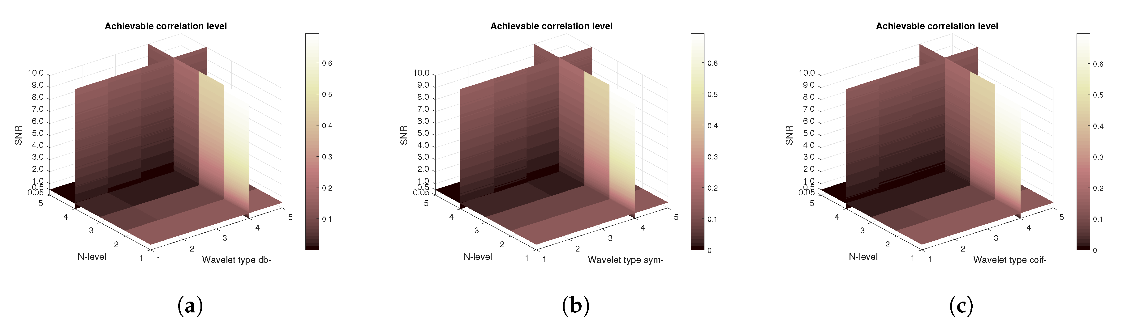 Sensors 20 05301 g023 Sensors 20 05301 g023