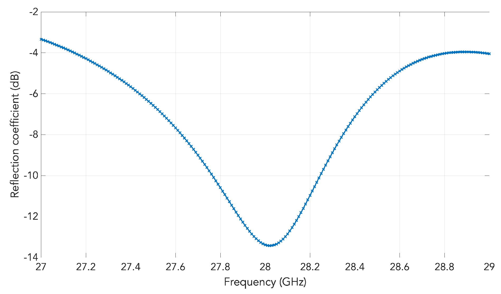 Sensors 20 05311 g002