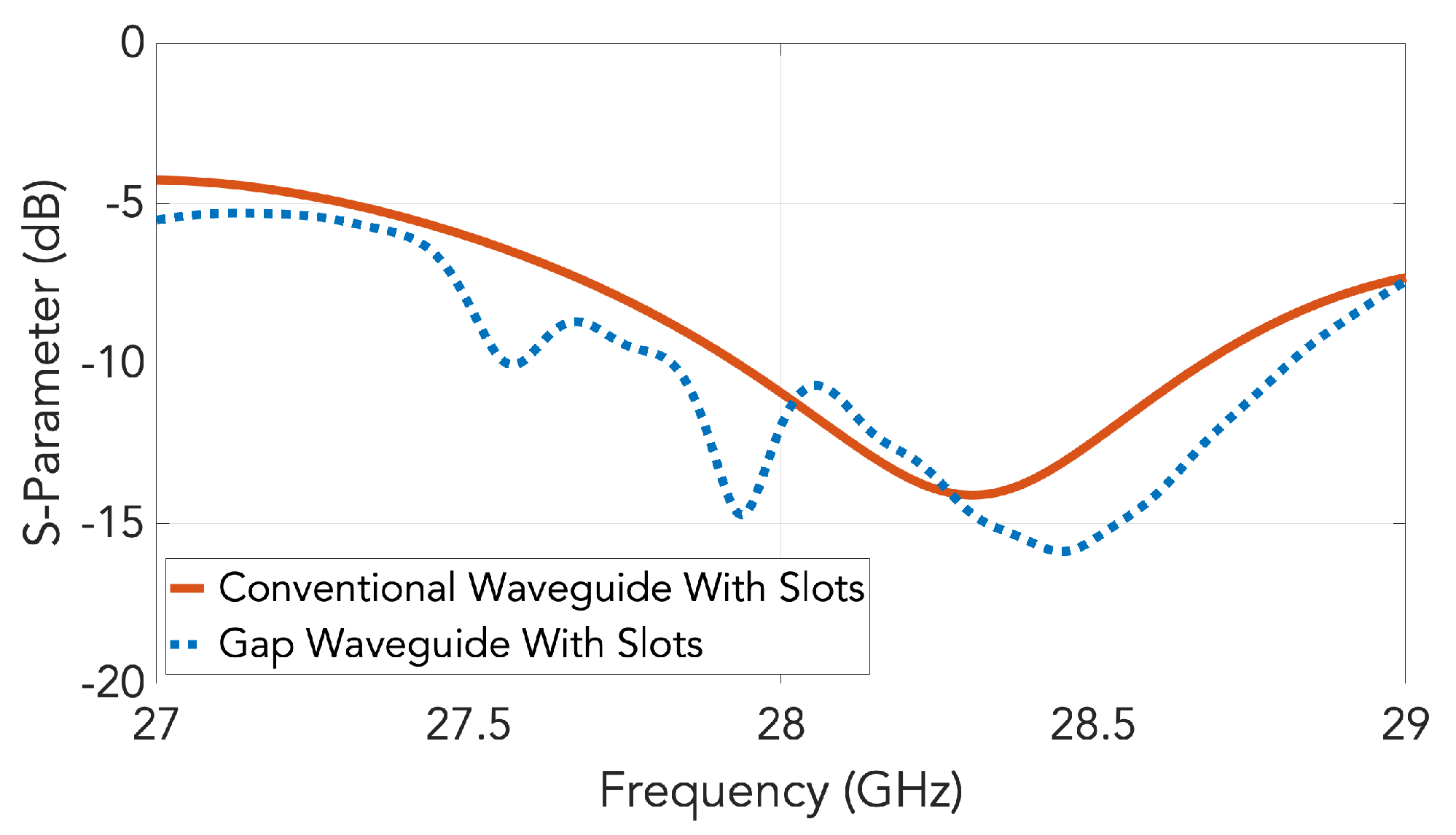 Sensors 20 05311 g006