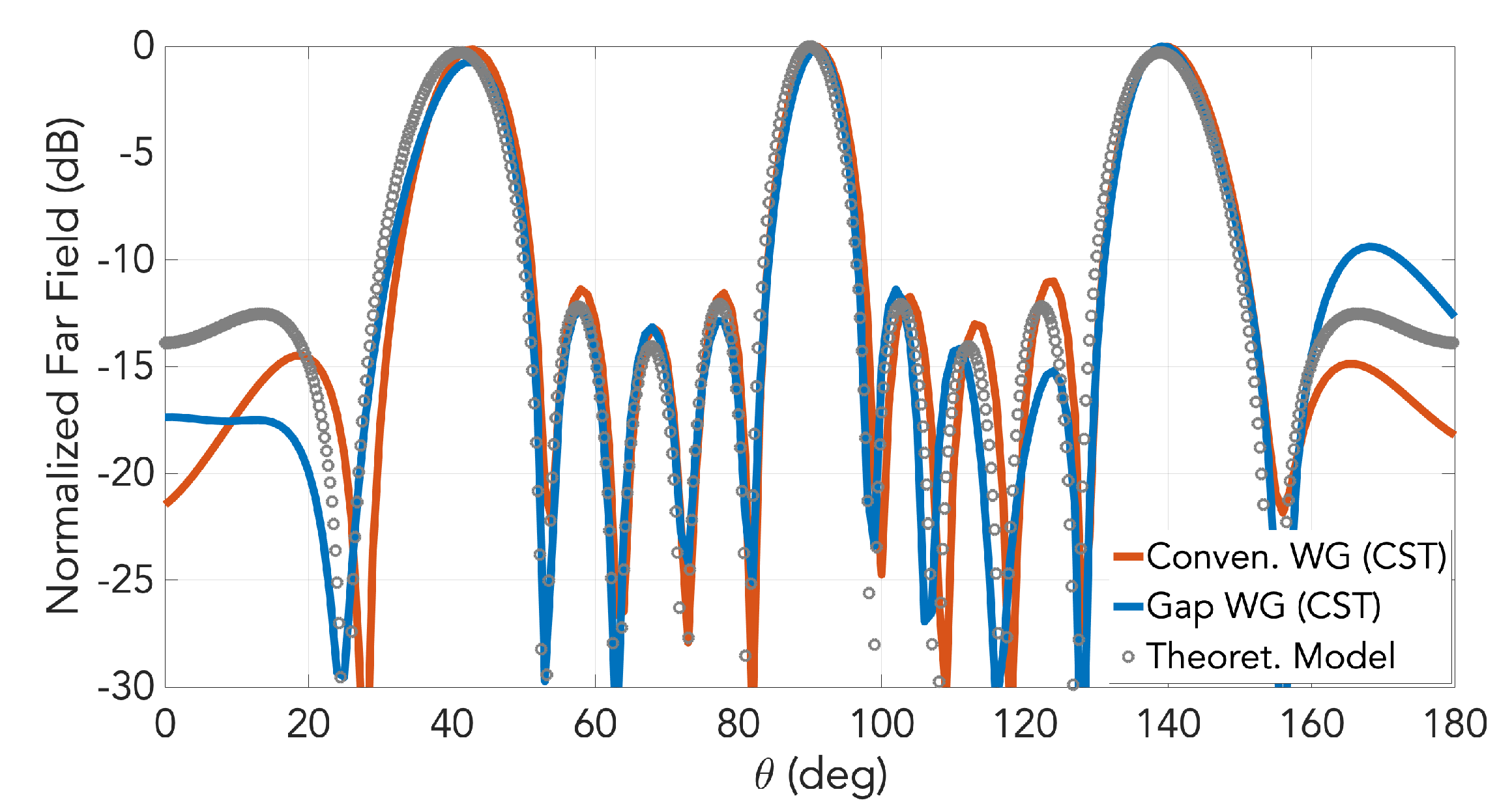 Sensors 20 05311 g007