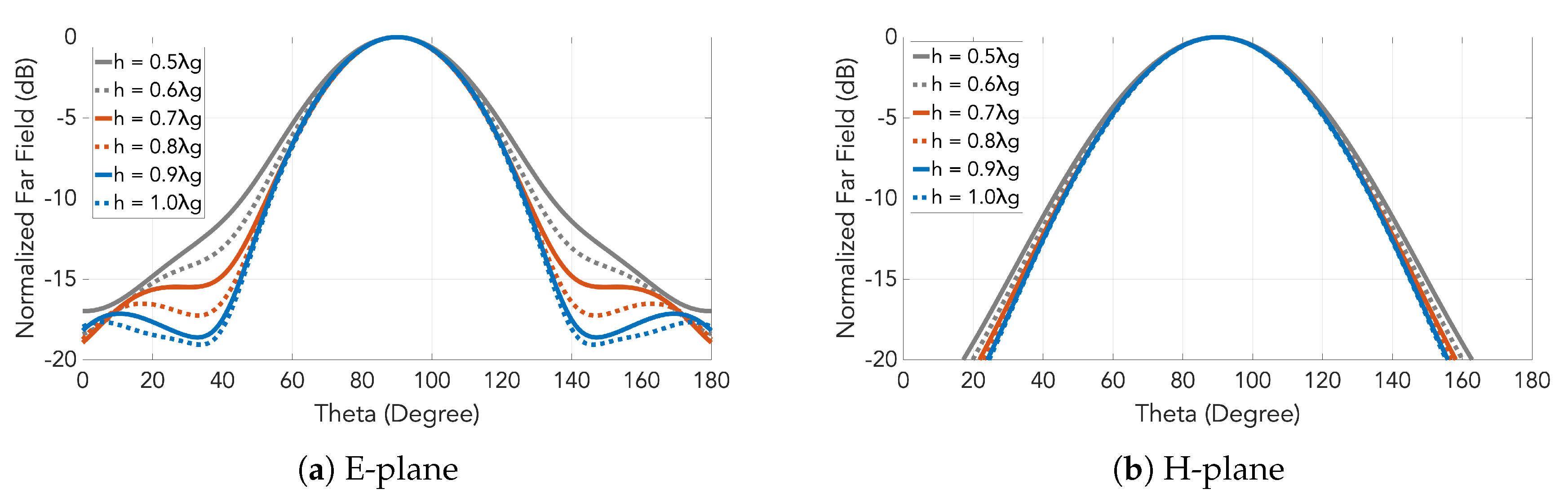 Sensors 20 05311 g008