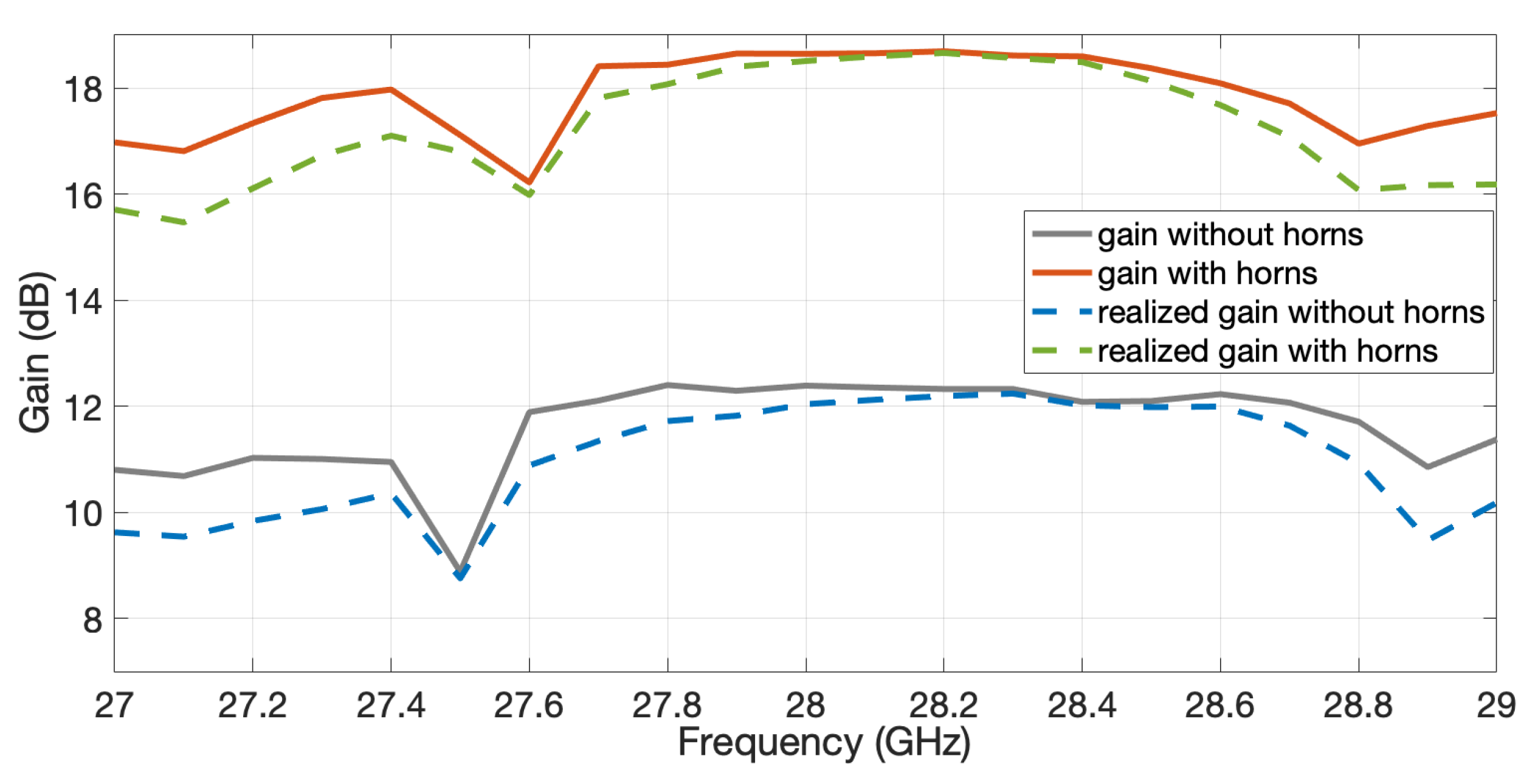 Sensors 20 05311 g013