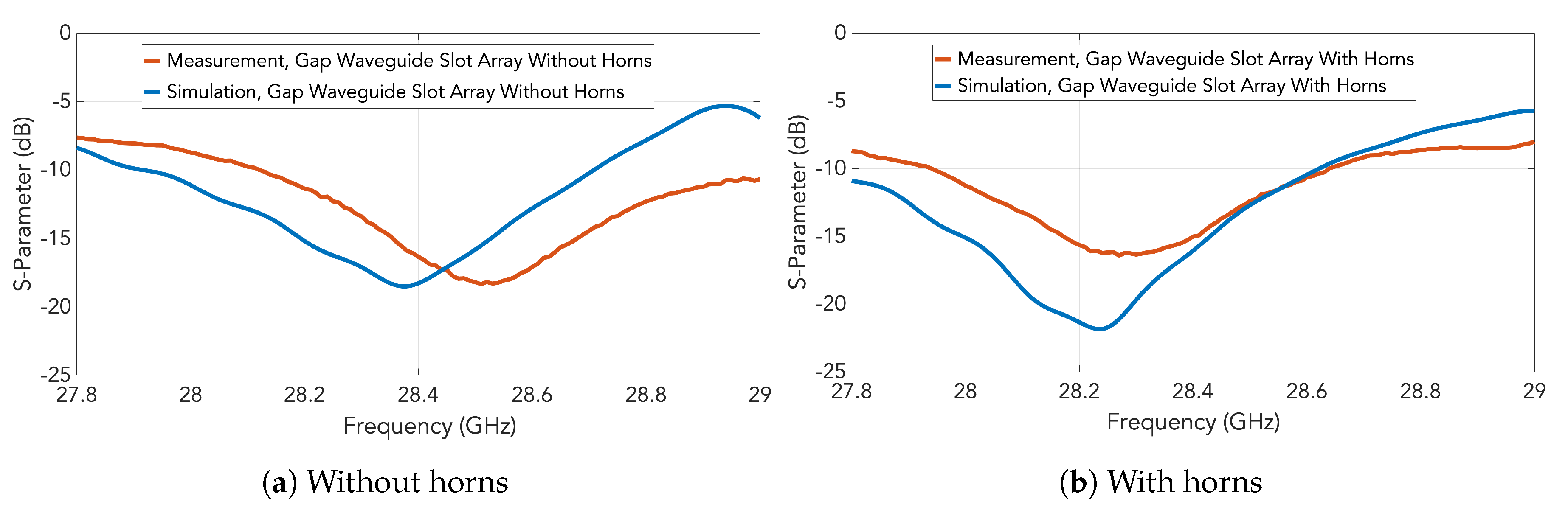 Sensors 20 05311 g015