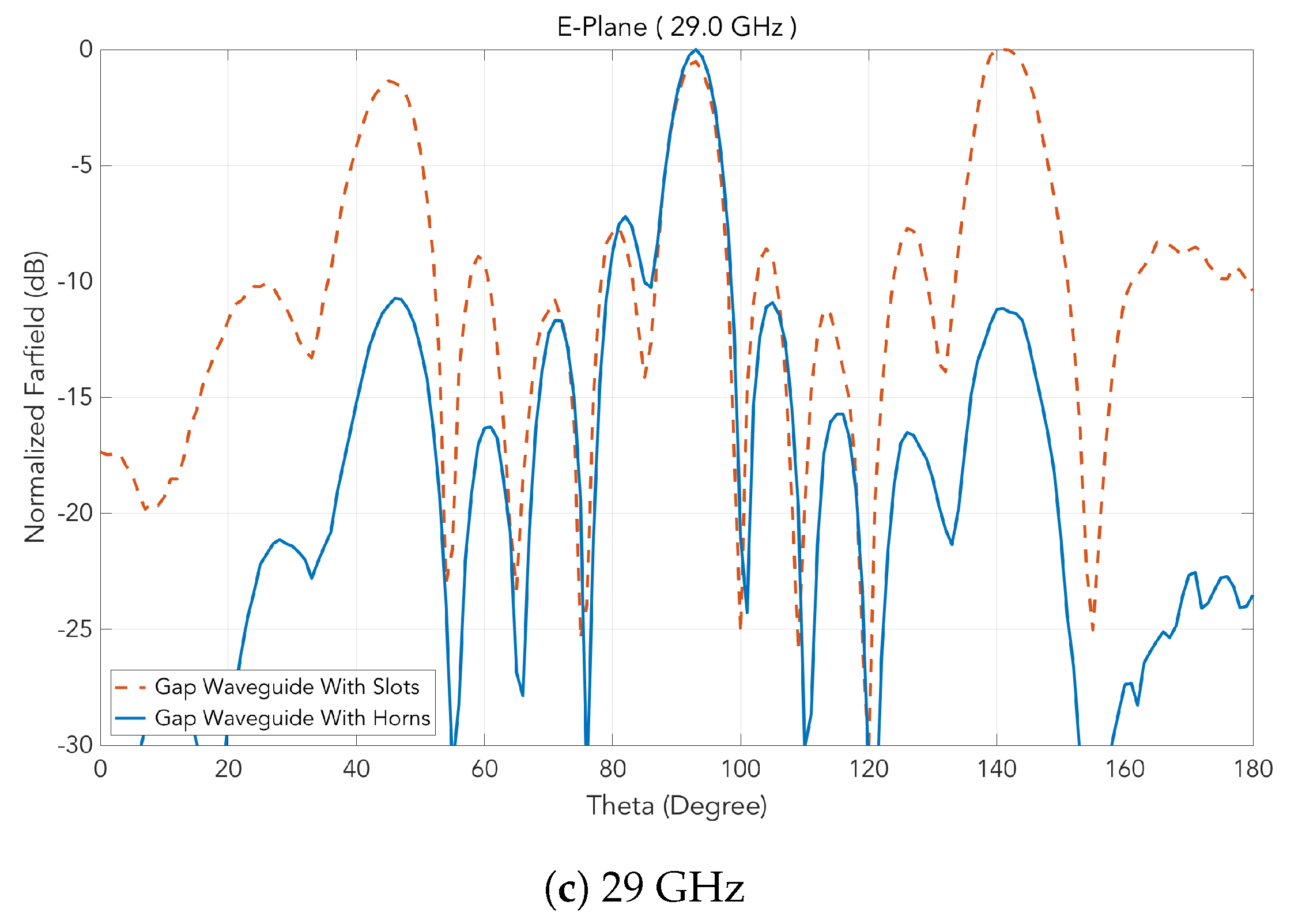 Sensors 20 05311 g016b