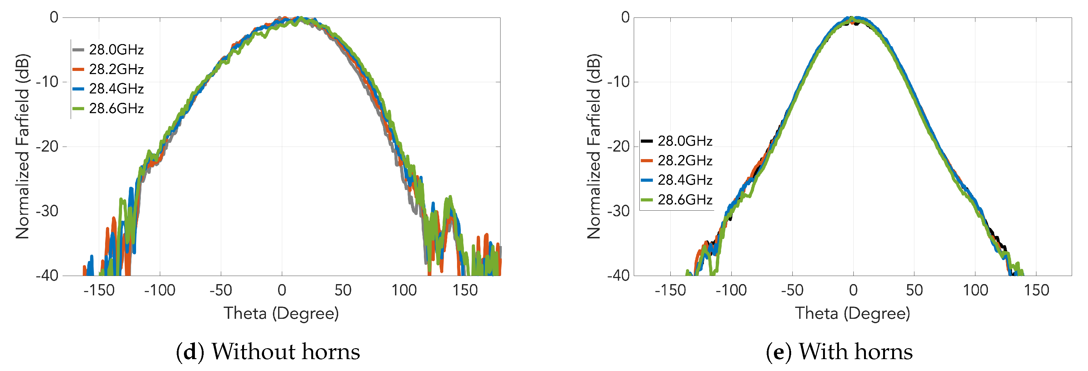 Sensors 20 05311 g017