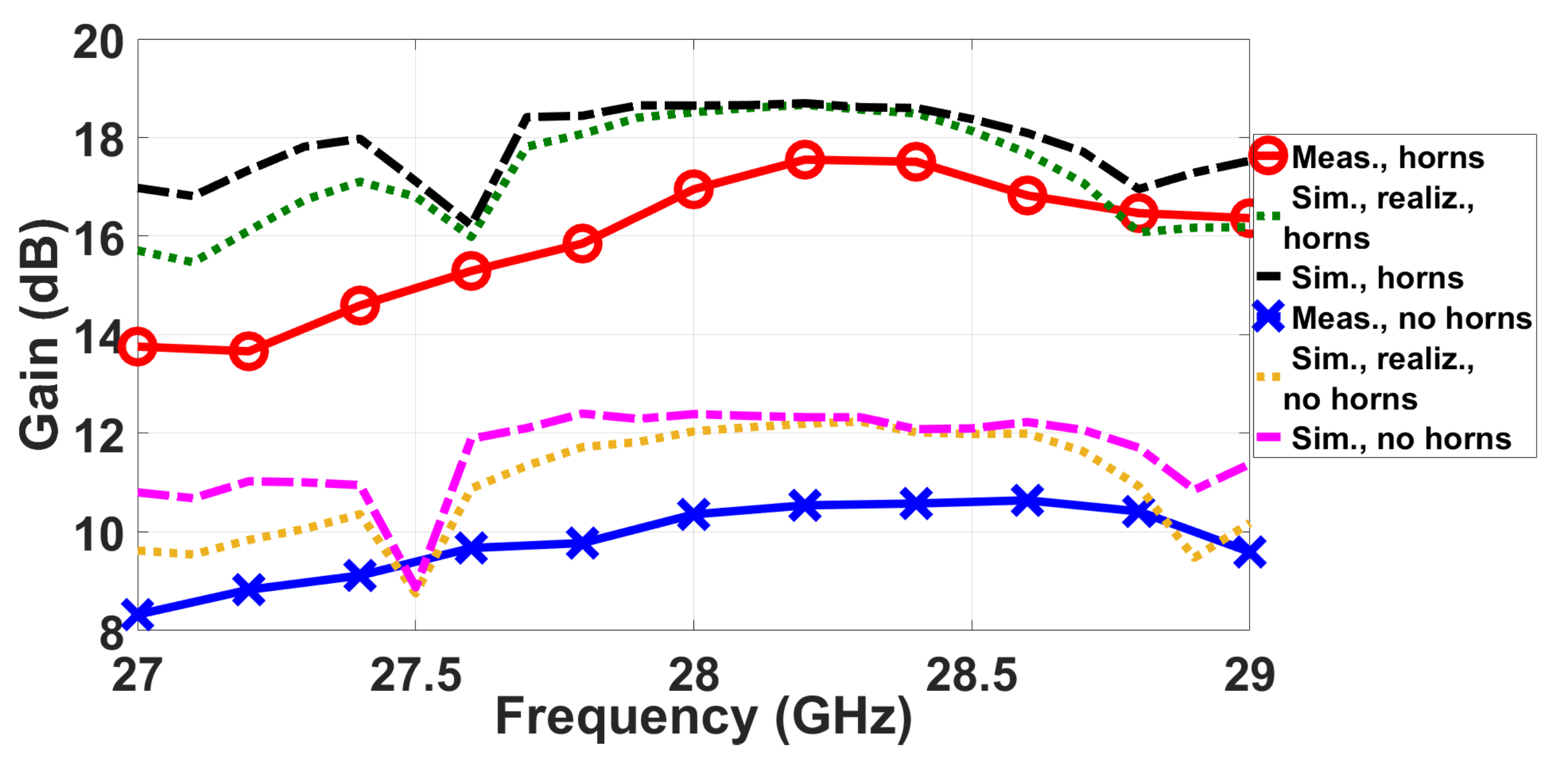 Sensors 20 05311 g018