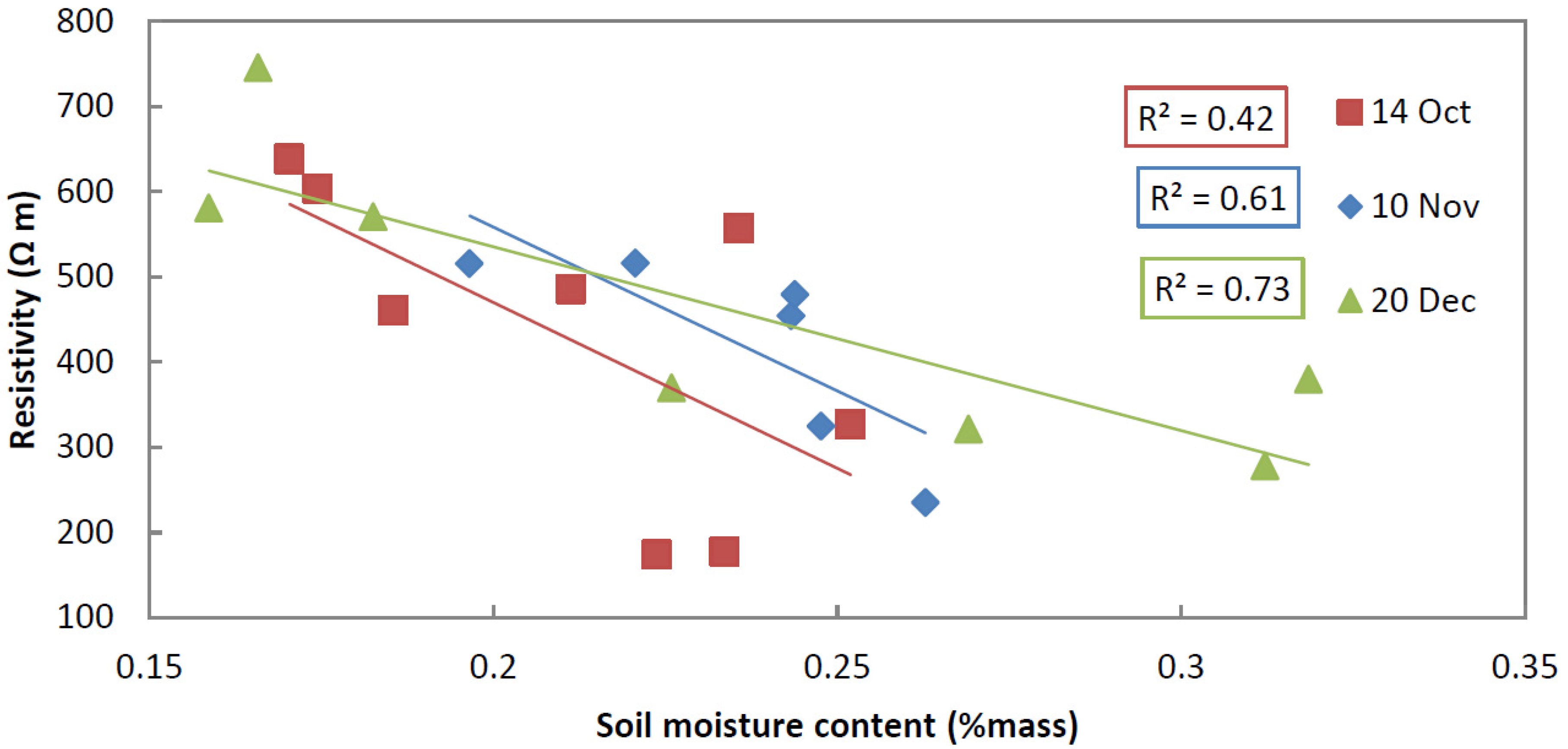 Sensors 20 05313 g008