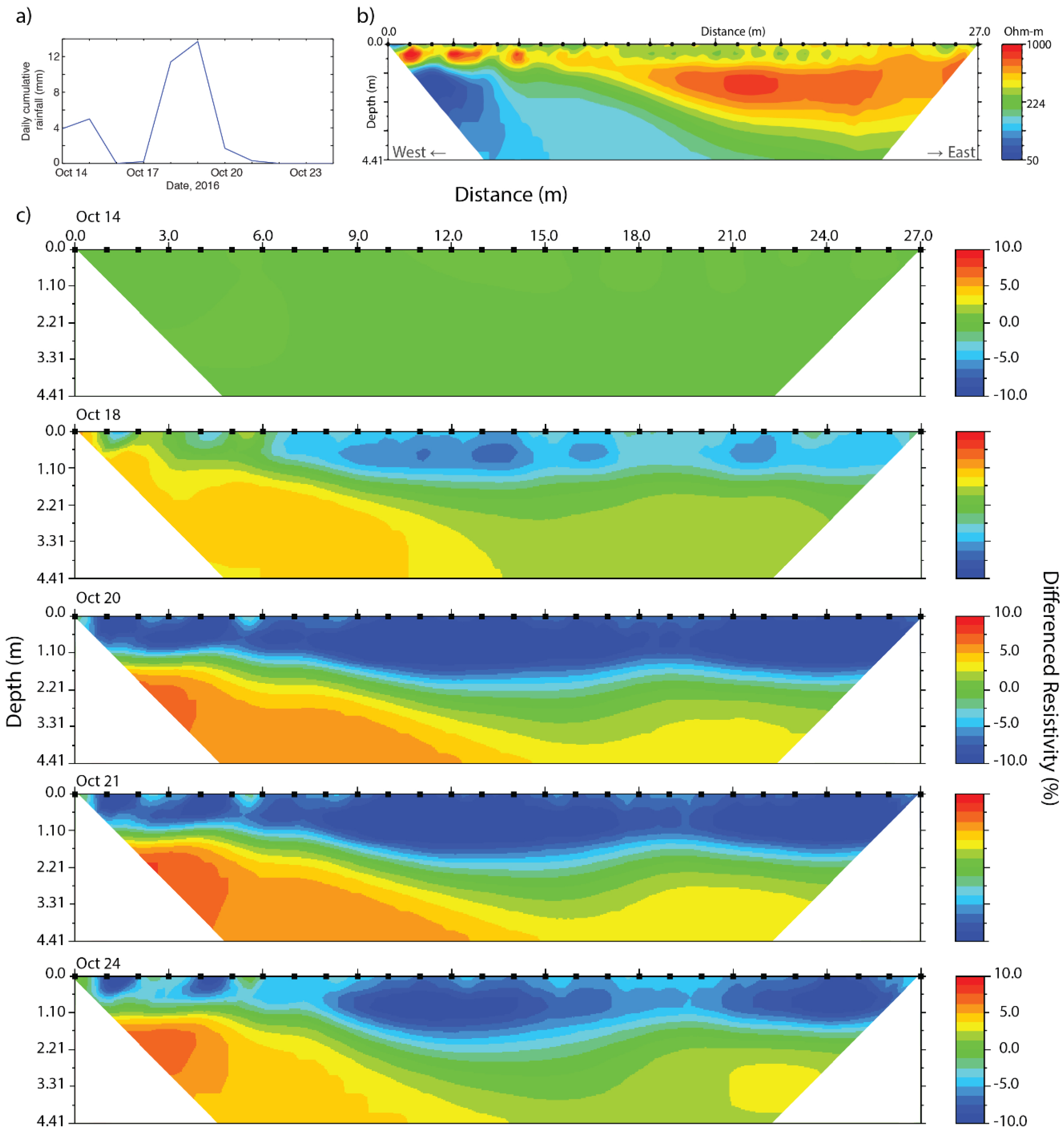 Sensors 20 05313 g009