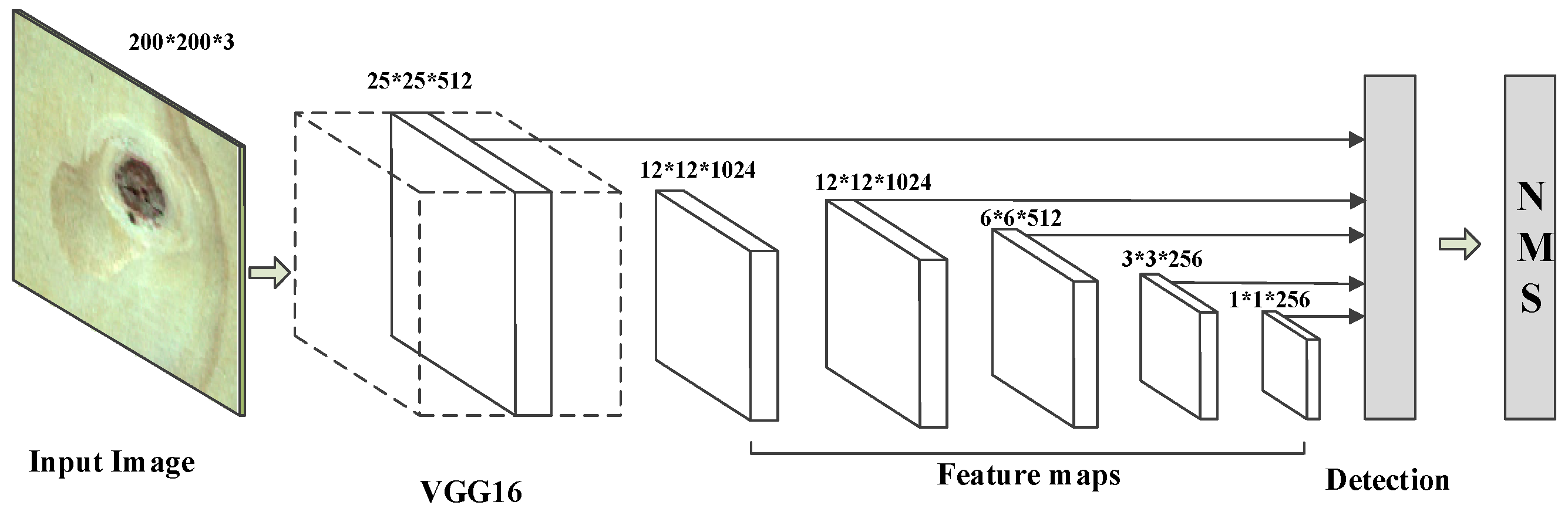 Sensors 20 05315 g008