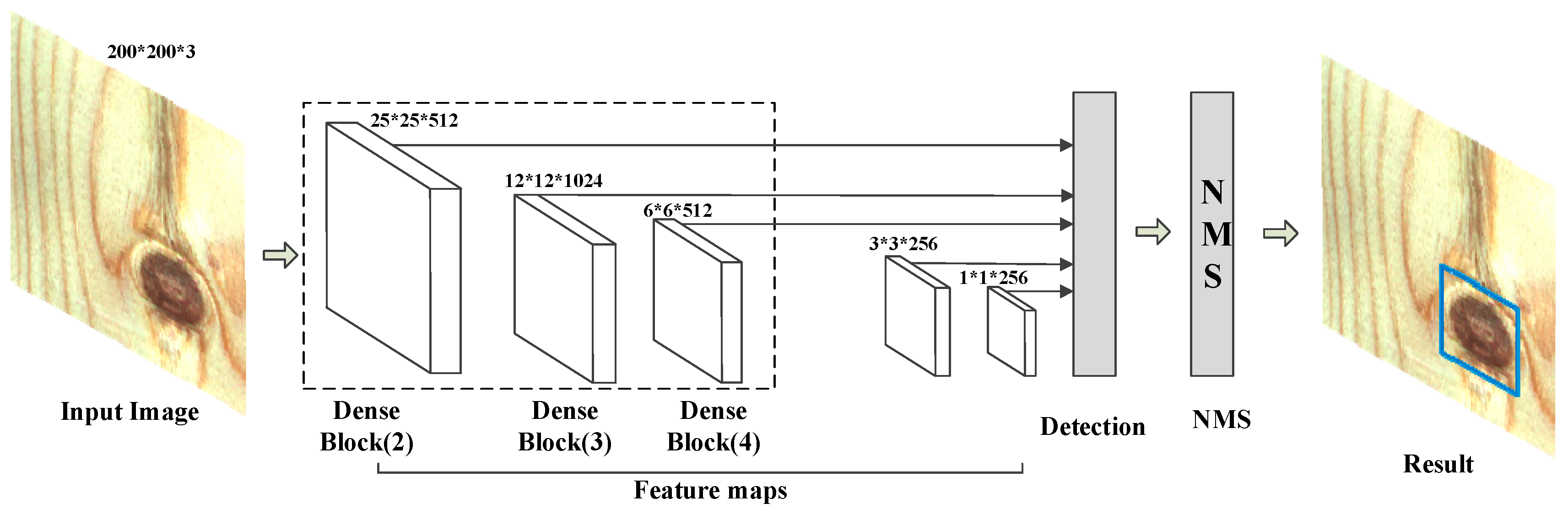 Sensors 20 05315 g013
