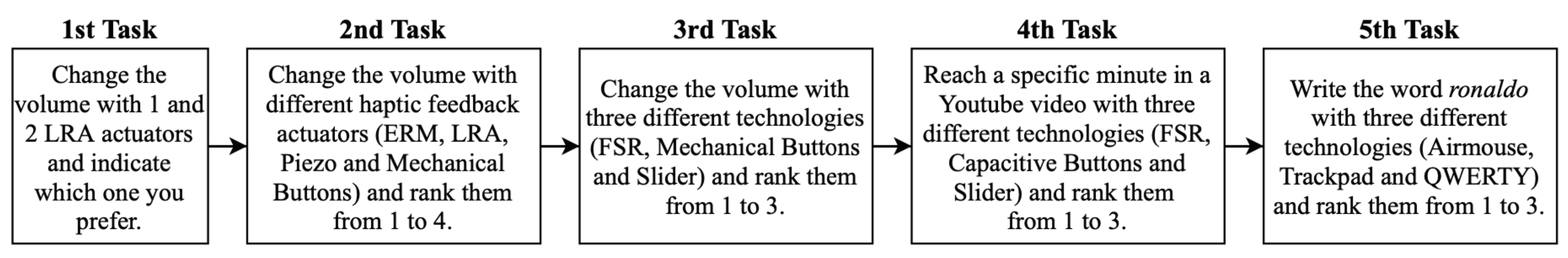 Sensors 20 05316 g003 Sensors 20 05316 g003