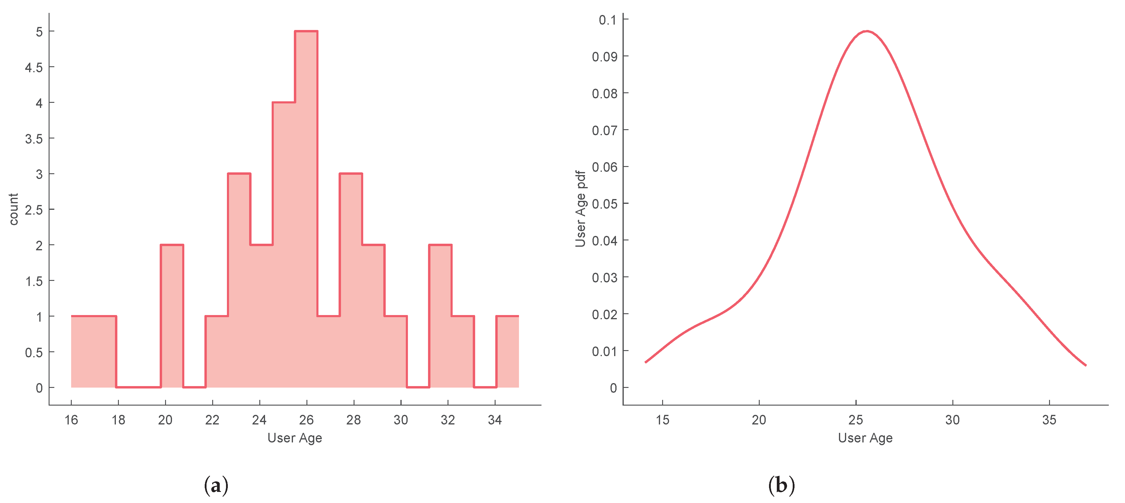 Sensors 20 05316 g004 Sensors 20 05316 g004