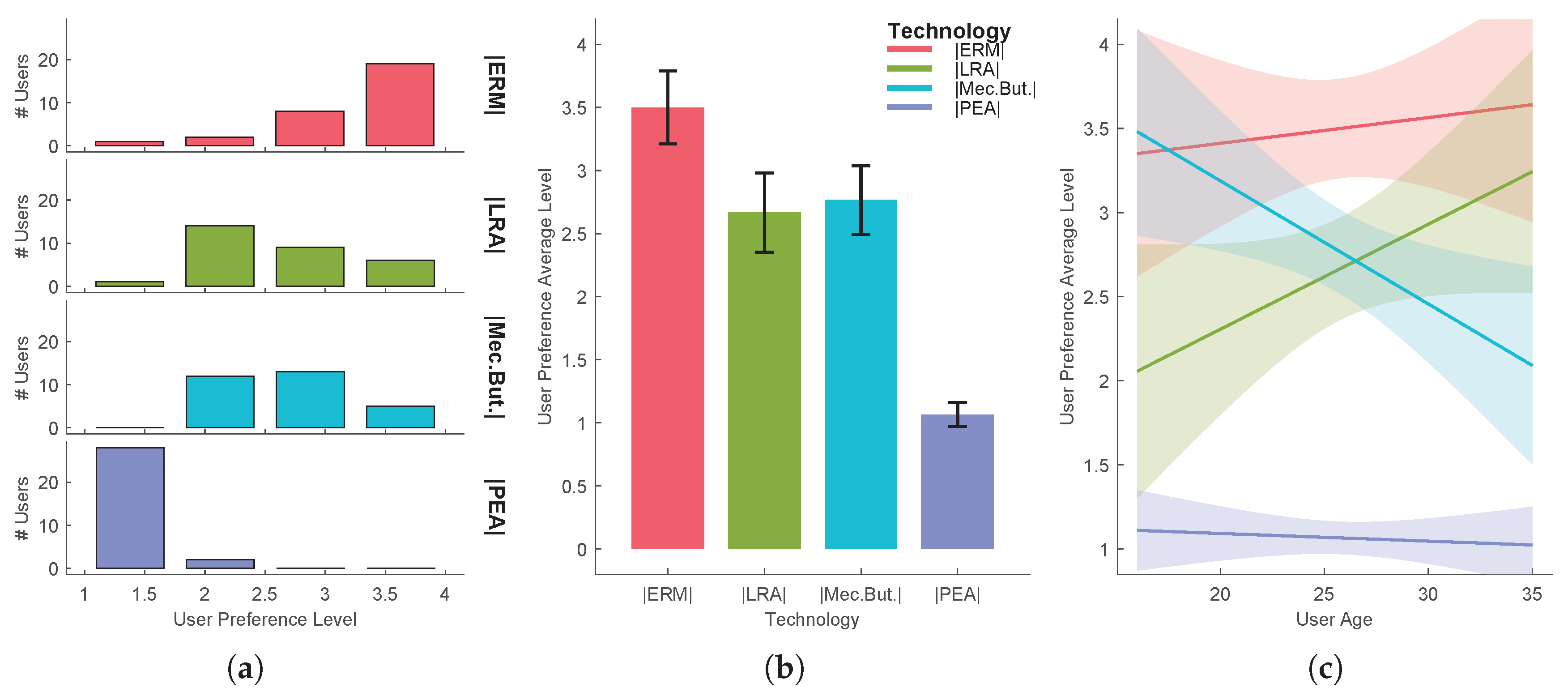Sensors 20 05316 g005 Sensors 20 05316 g005