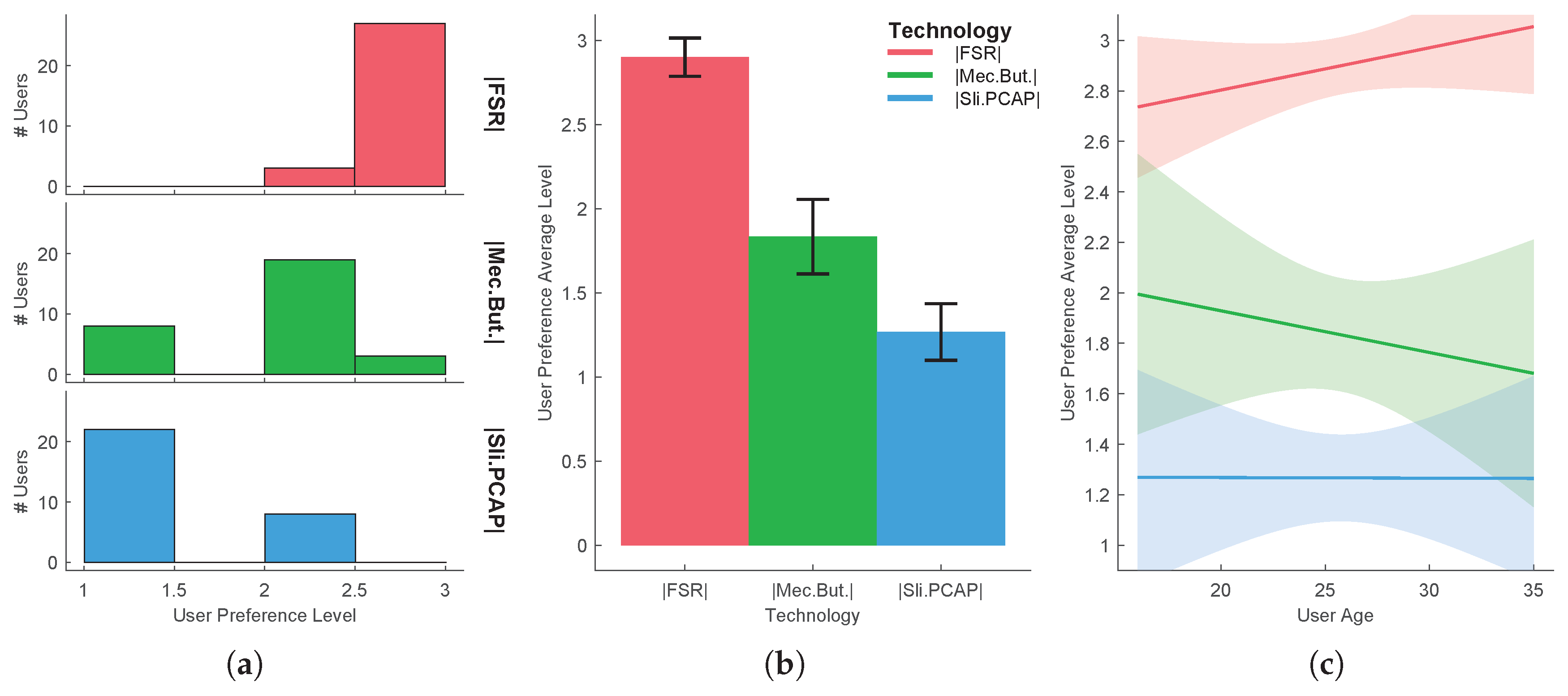 Sensors 20 05316 g006 Sensors 20 05316 g006