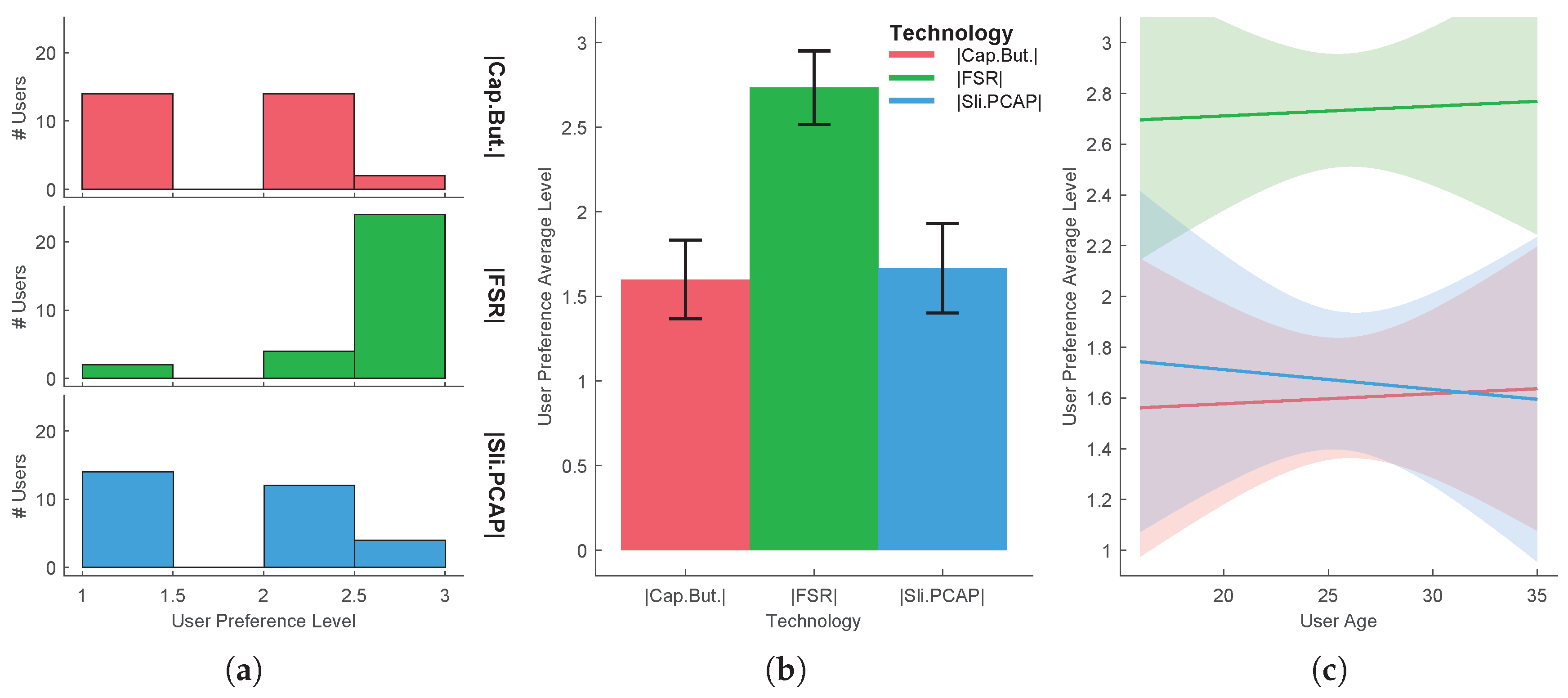 Sensors 20 05316 g007 Sensors 20 05316 g007