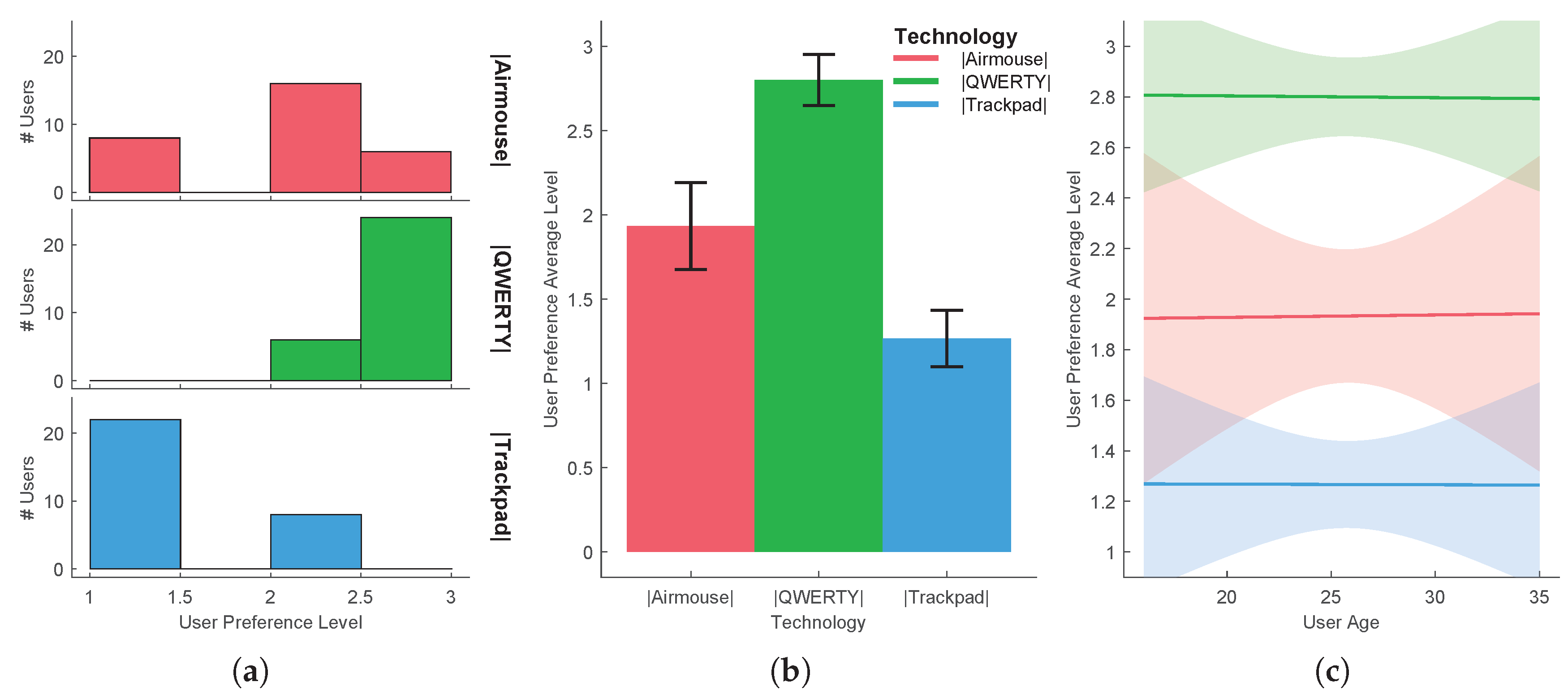 Sensors 20 05316 g008 Sensors 20 05316 g008