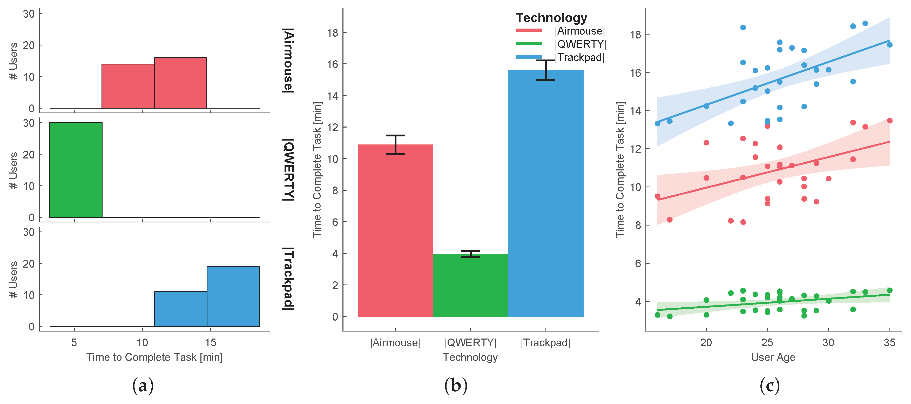 Sensors 20 05316 g009 Sensors 20 05316 g009
