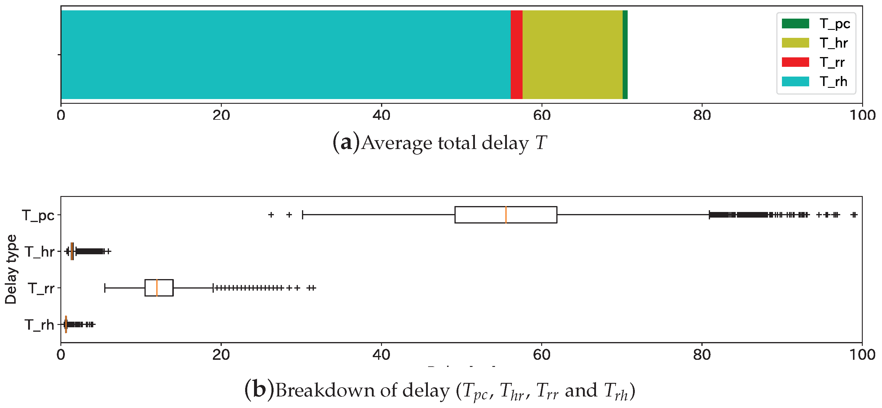 Sensors 20 05320 g007