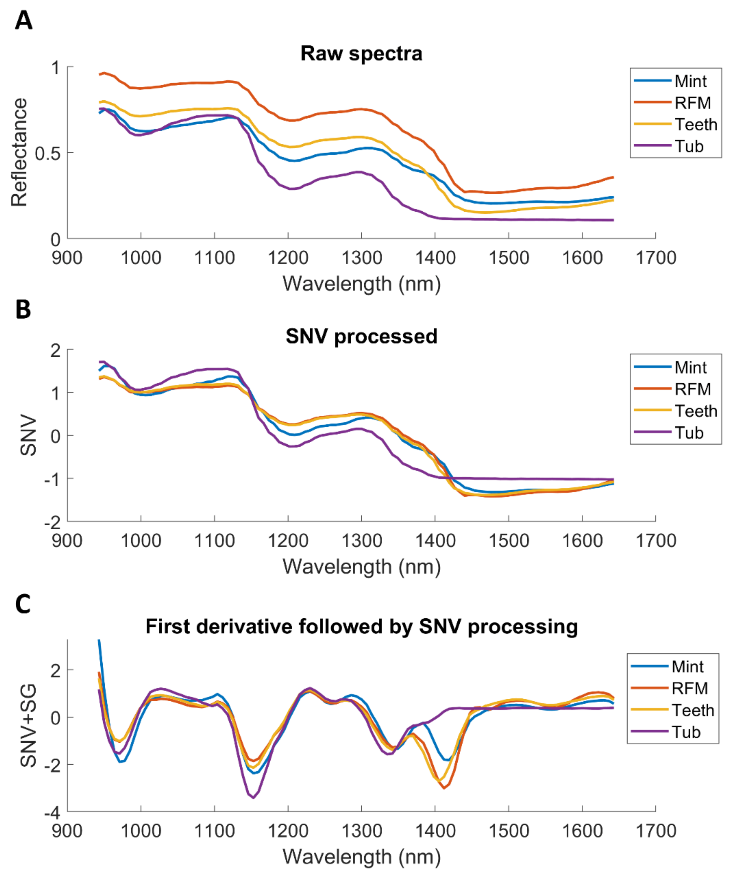 Sensors 20 05322 g003