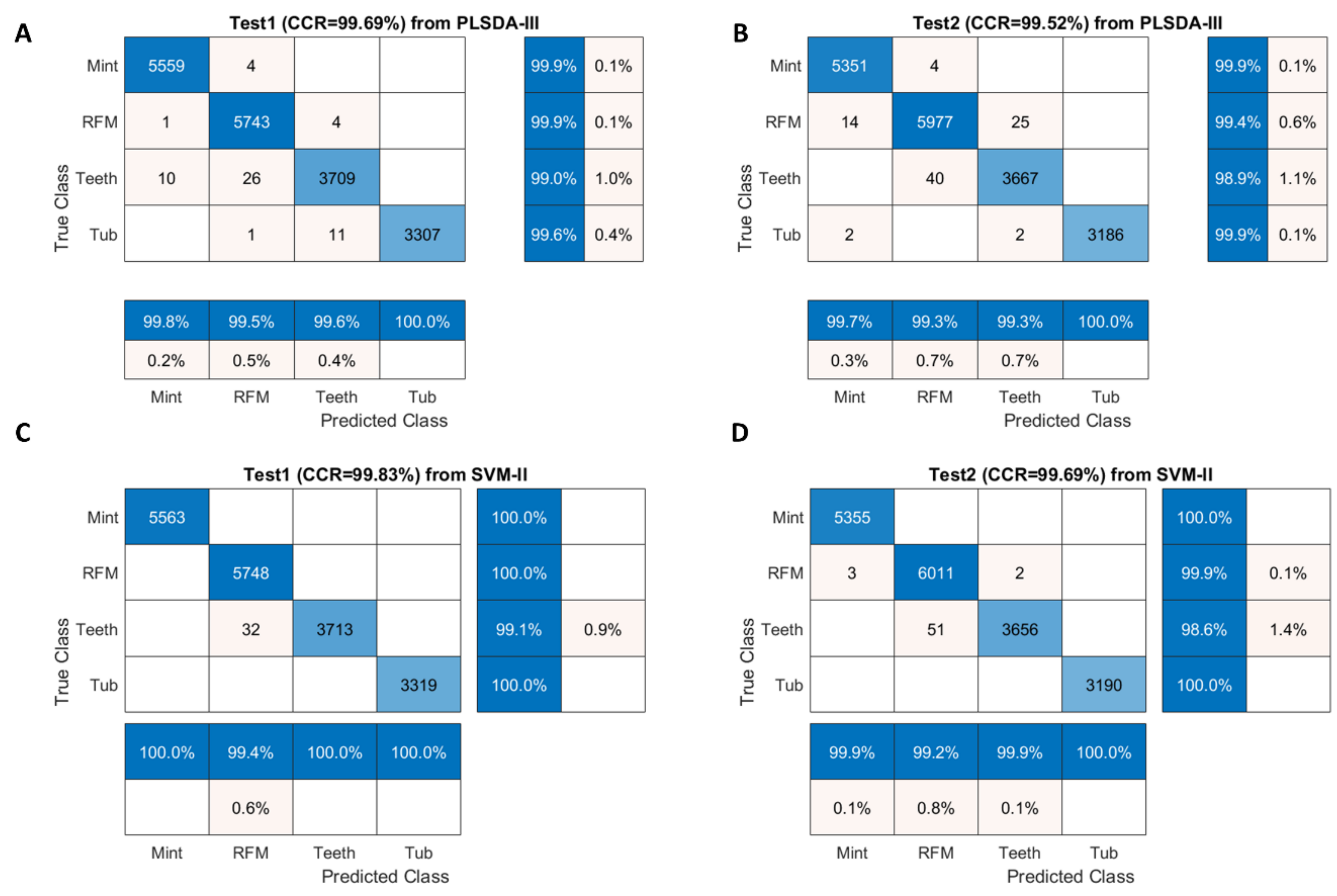 Sensors 20 05322 g004