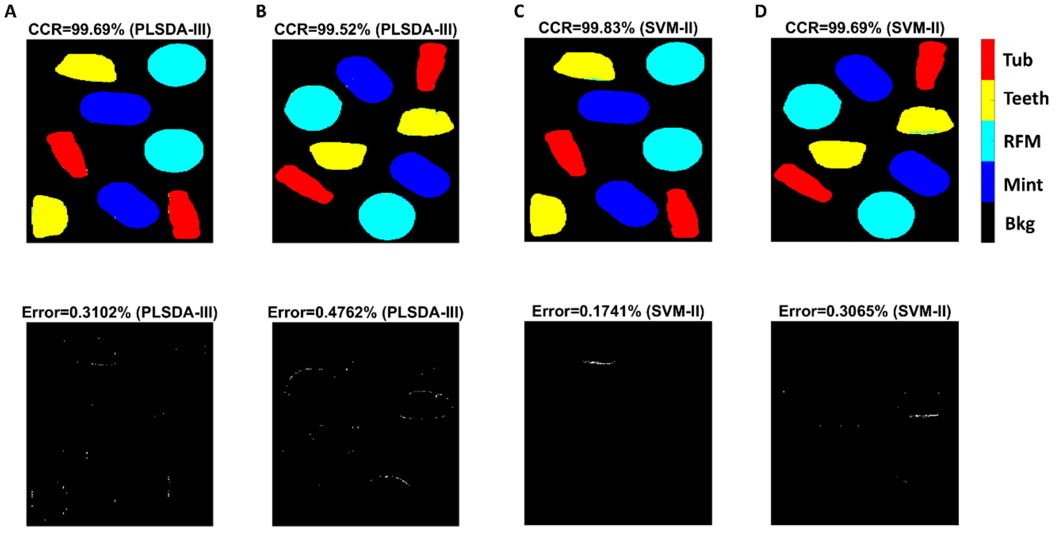Sensors 20 05322 g005