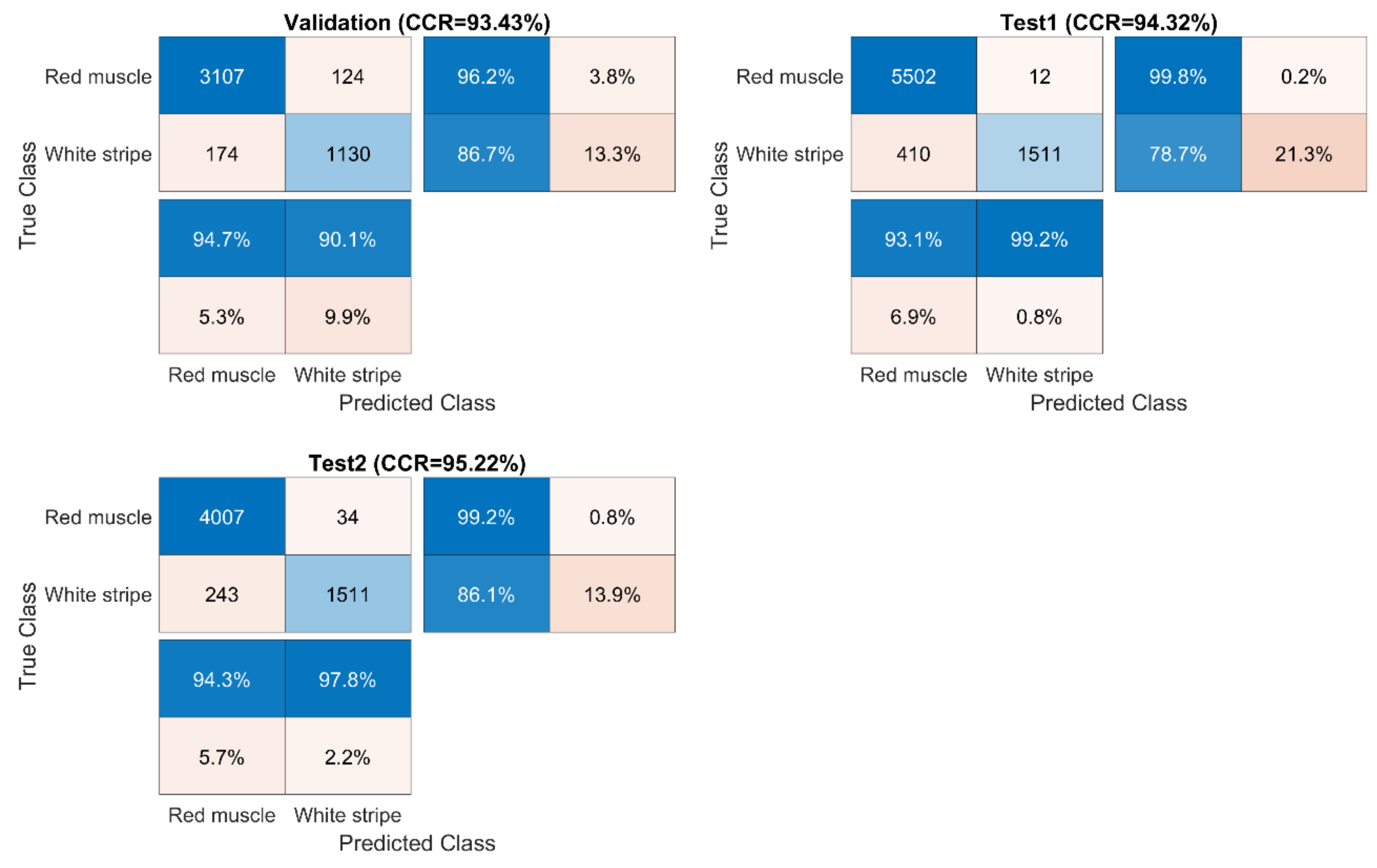 Sensors 20 05322 g008