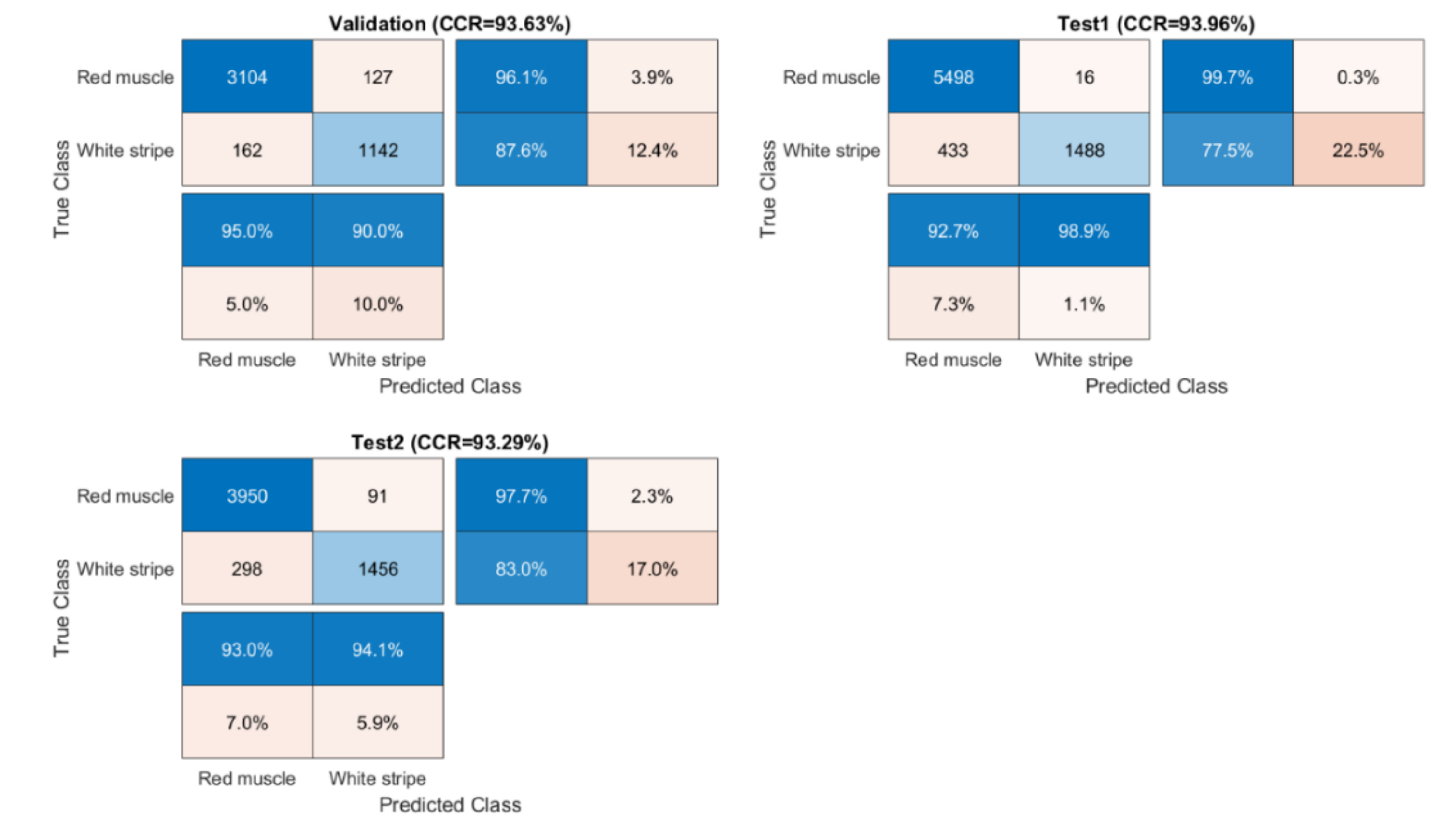 Sensors 20 05322 g011